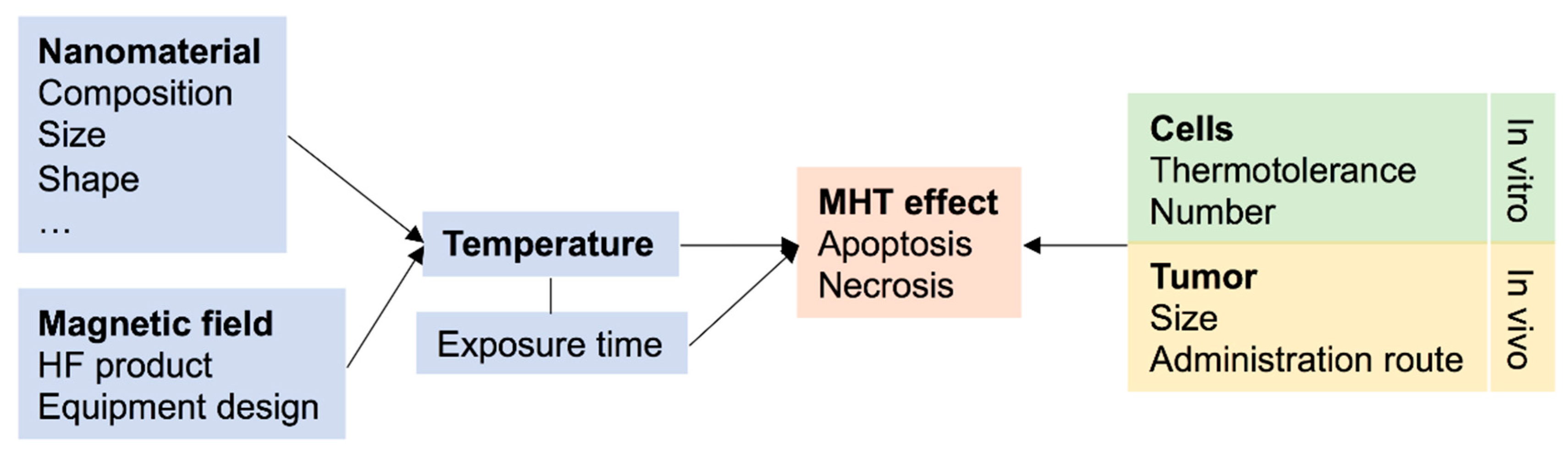 Molecules 25 02874 g004 Molecules 25 02874 g004