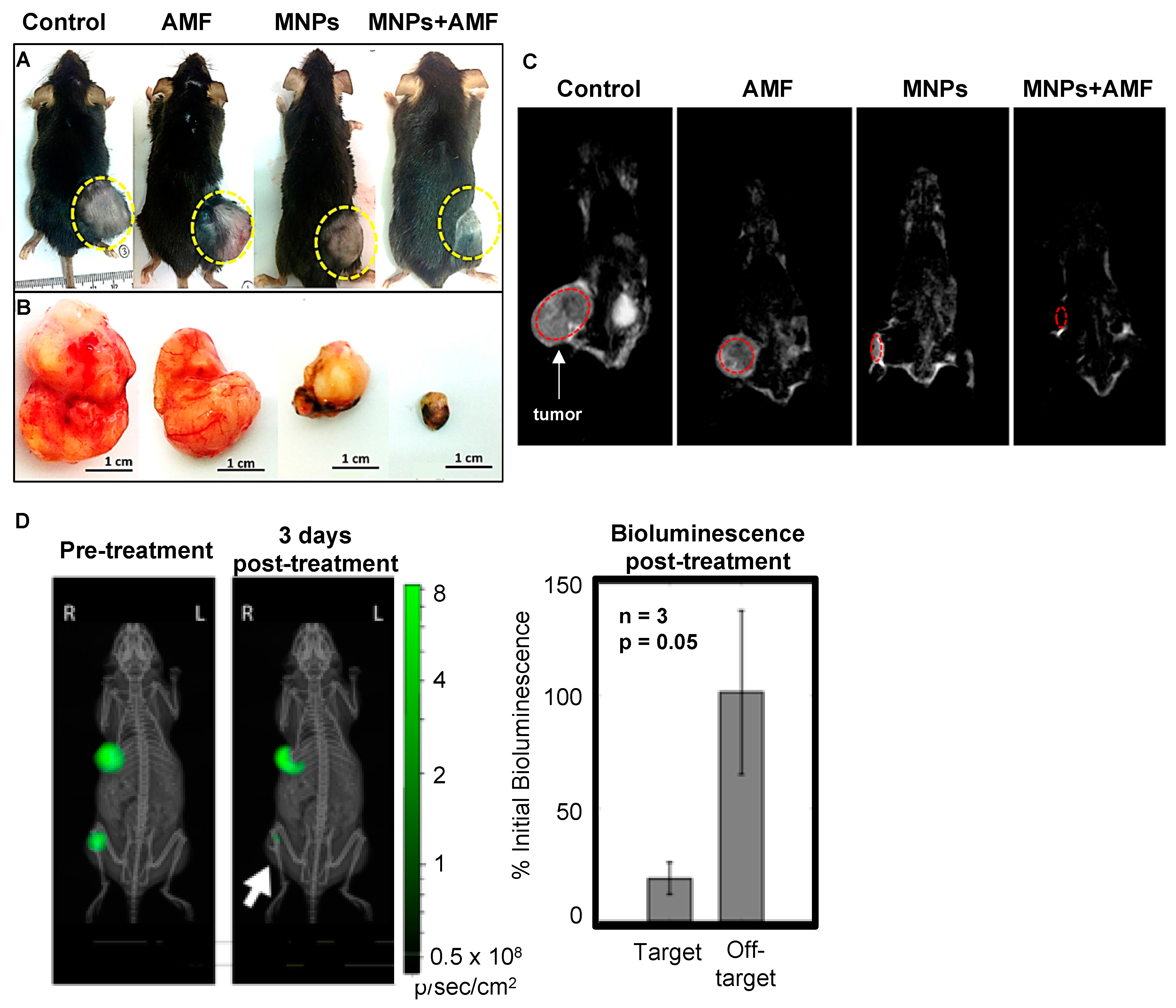 Molecules 25 02874 g005 Molecules 25 02874 g005