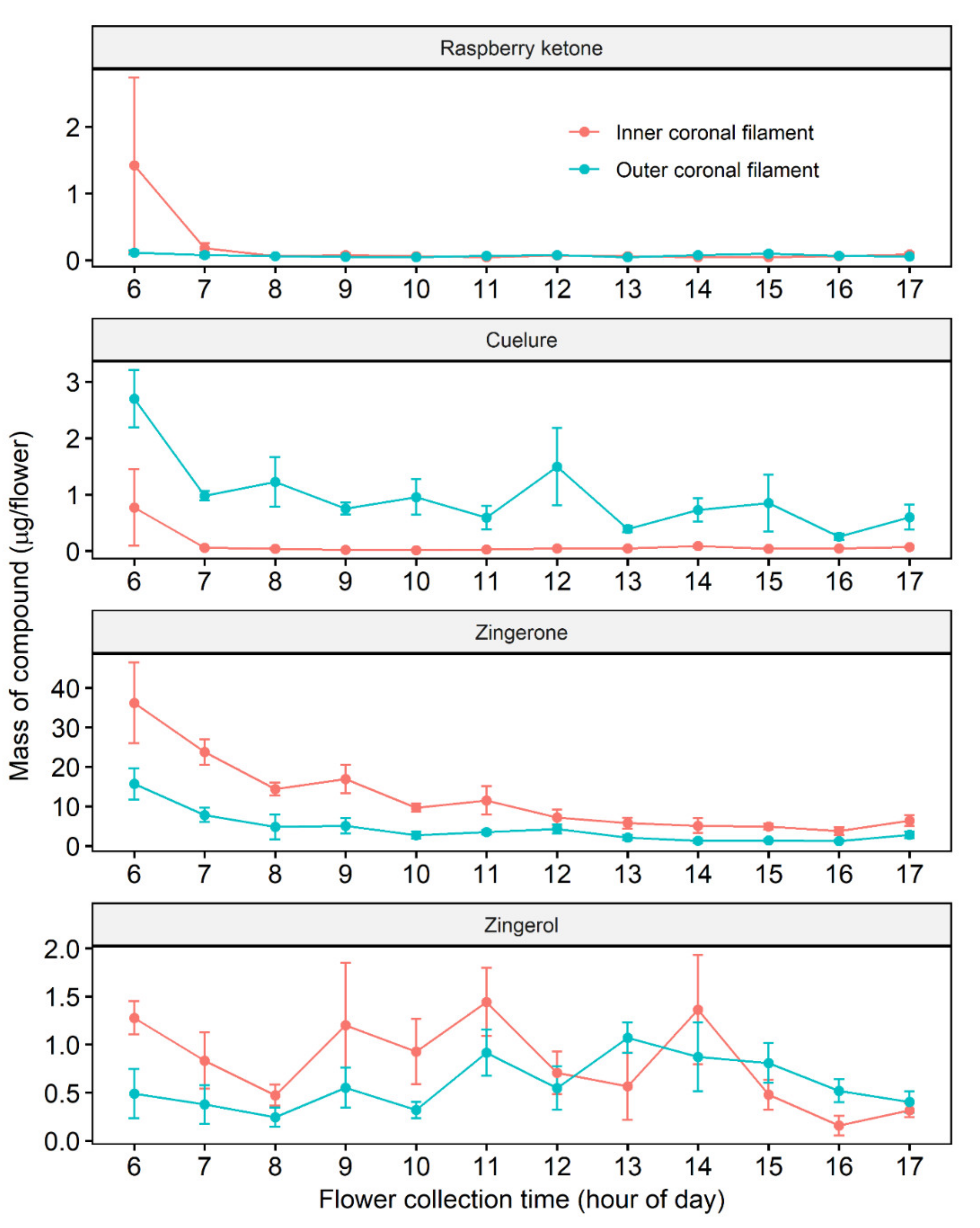 Molecules 25 02877 g001 Molecules 25 02877 g001