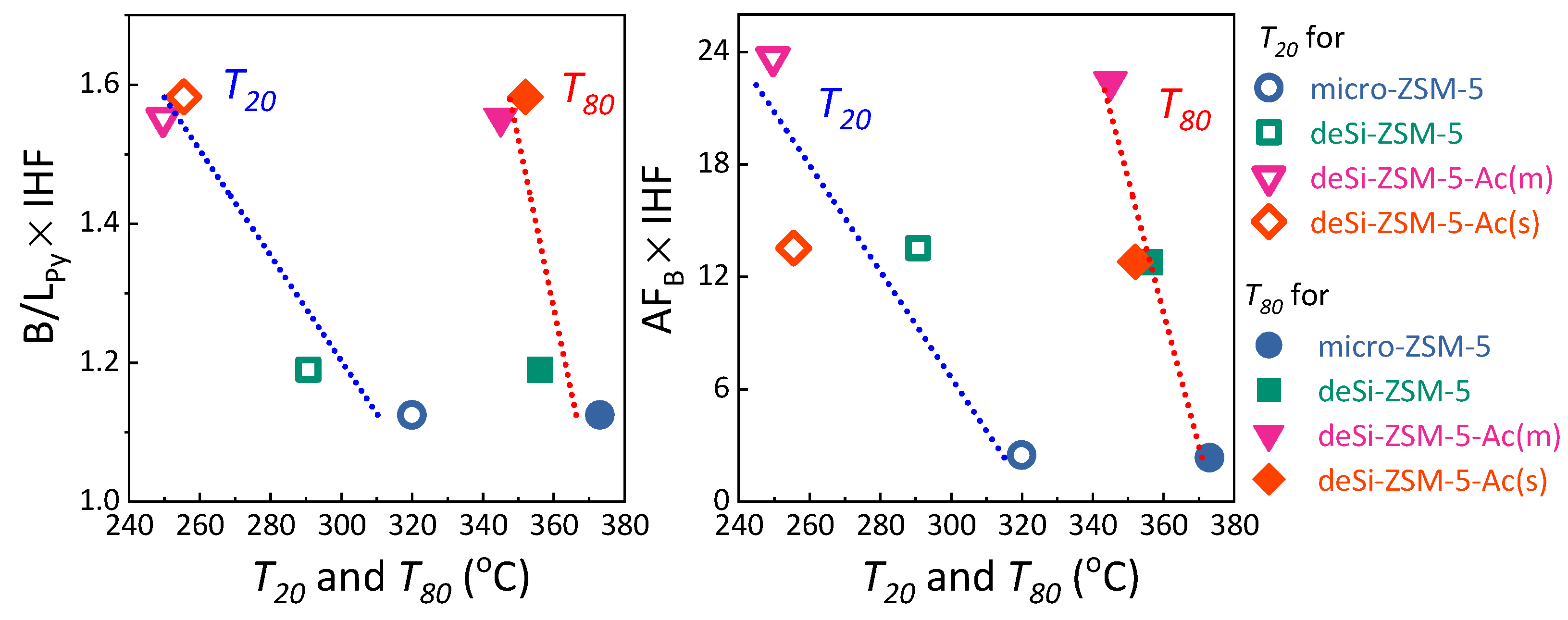 Molecules Free Full Text Opening Up Zsm 5 Hierarchical Zeolite S Porosity Through Sequential Treatments For Improved Low Density Polyethylene Cracking Html