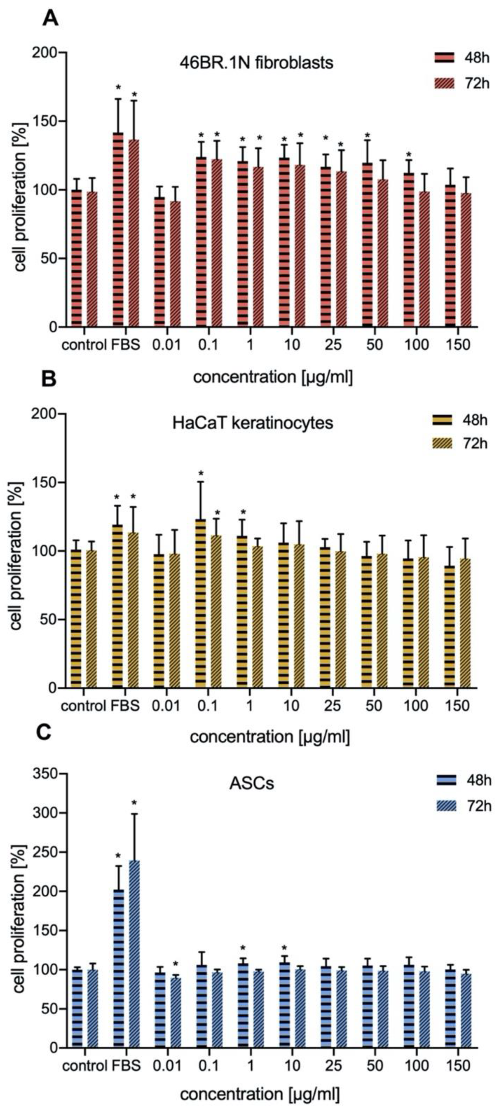 Molecules 25 02884 g002
