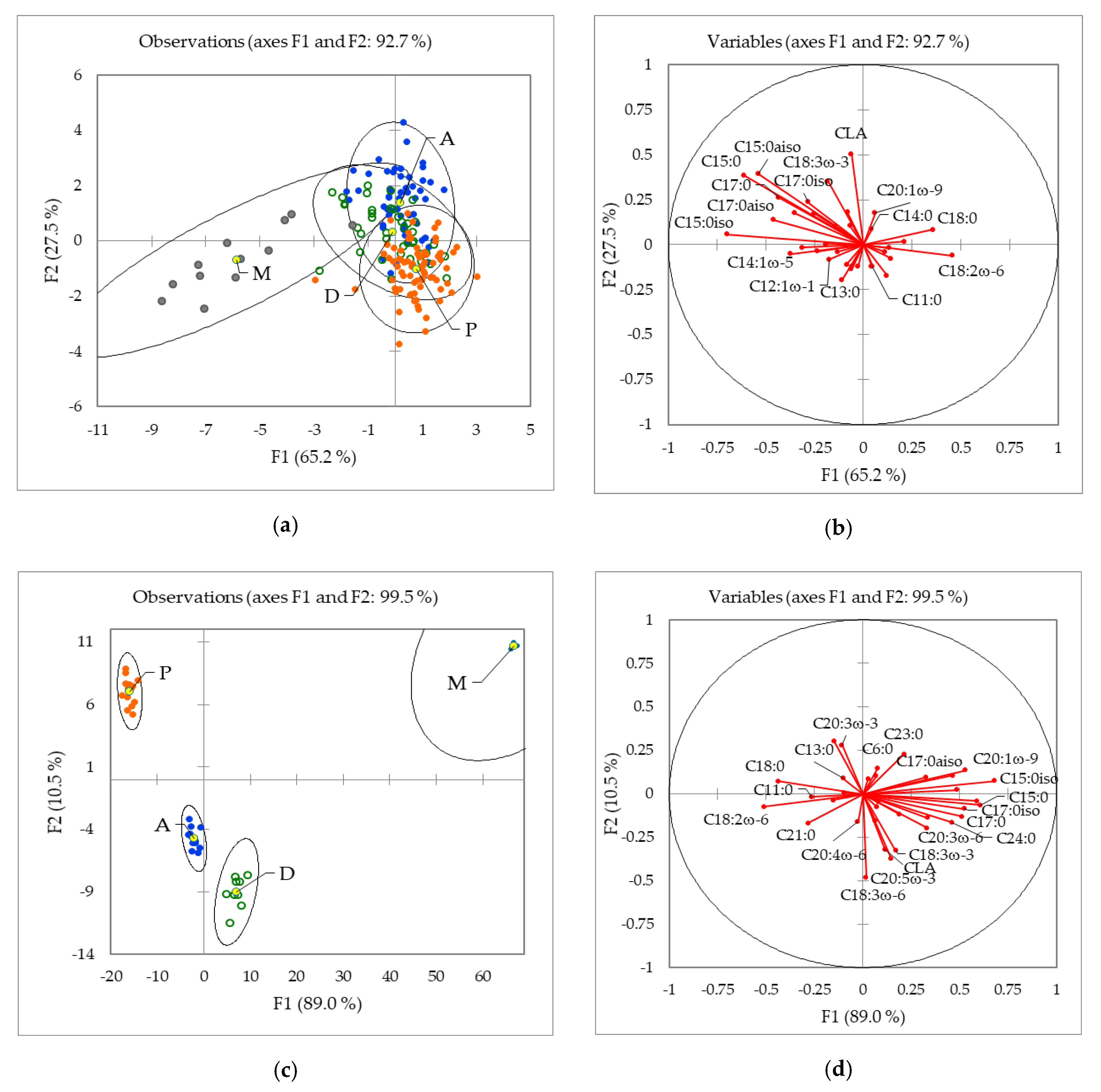 Molecules 25 02892 g003 Molecules 25 02892 g003