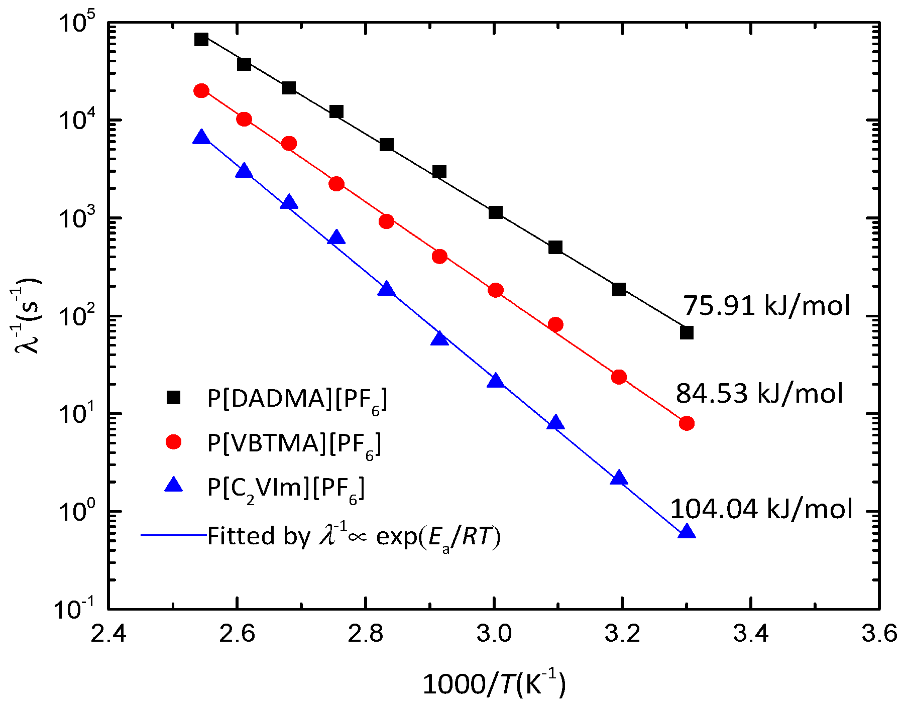 Molecules 25 02896 g009 Molecules 25 02896 g009