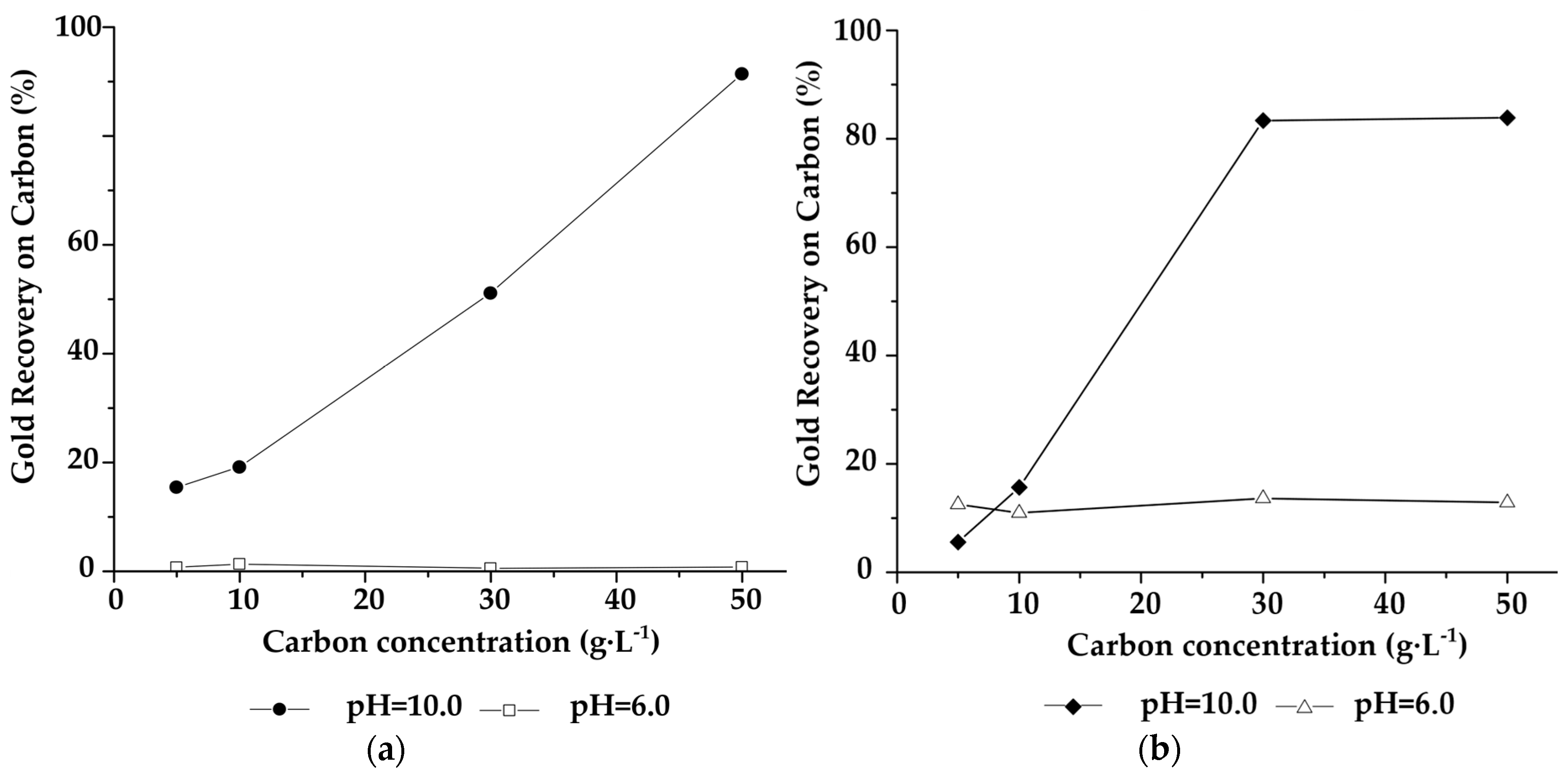 Molecules 25 02902 g003 Molecules 25 02902 g003