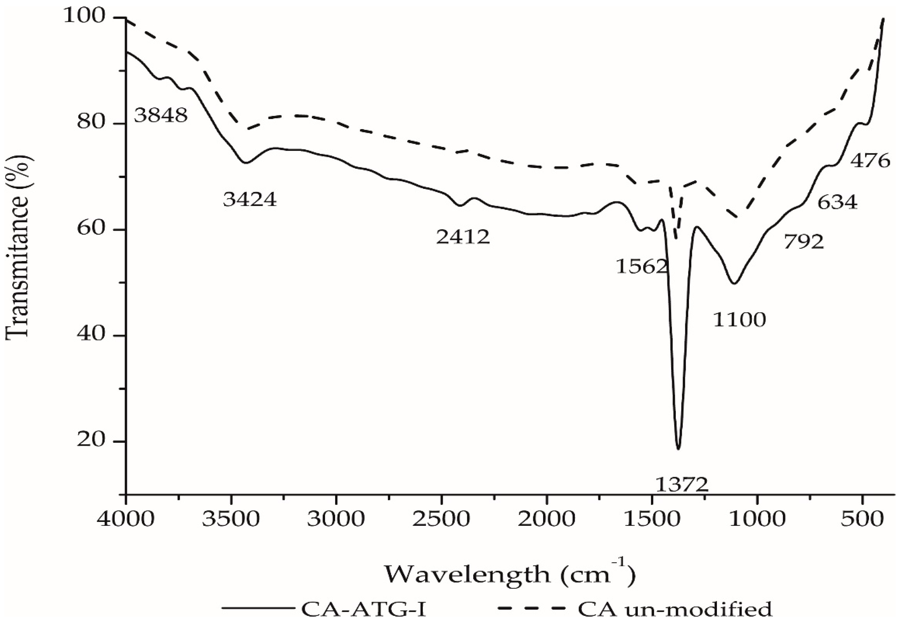 Molecules 25 02902 g005 Molecules 25 02902 g005