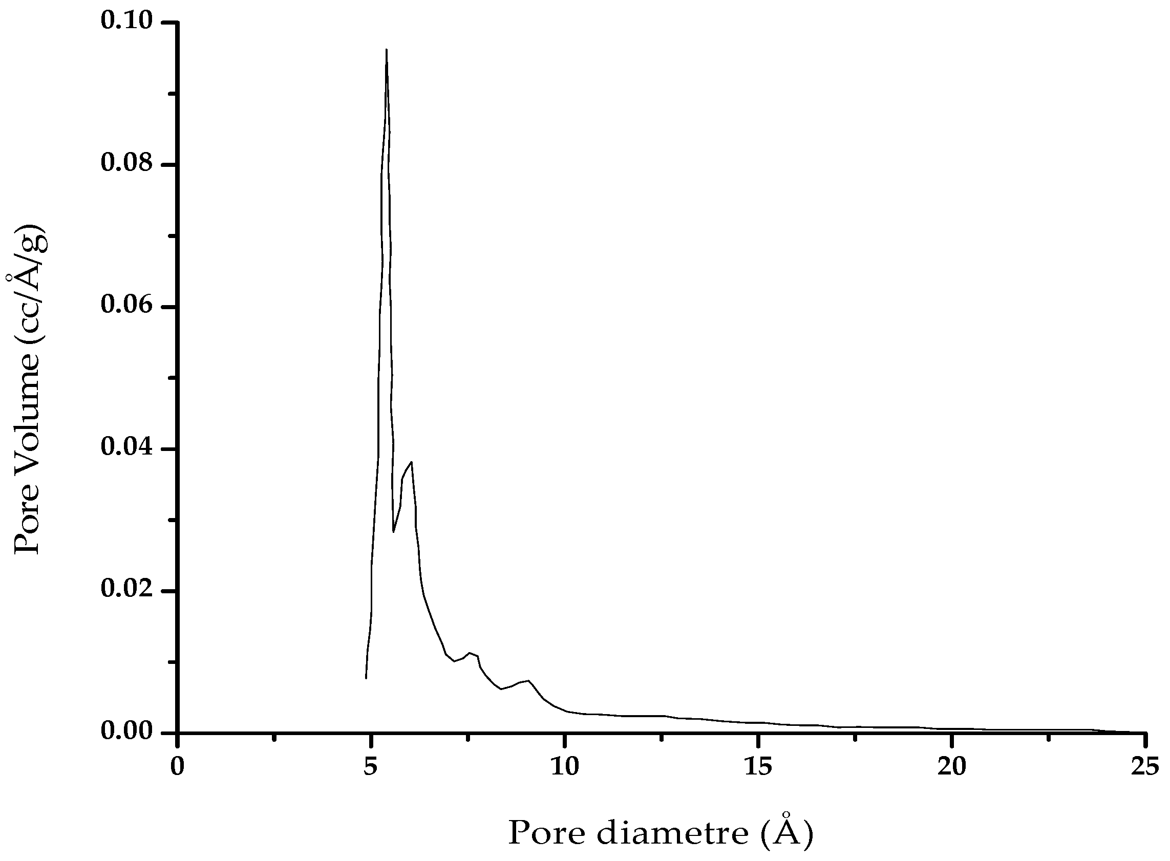 Molecules 25 02902 g0a2 Molecules 25 02902 g0a2