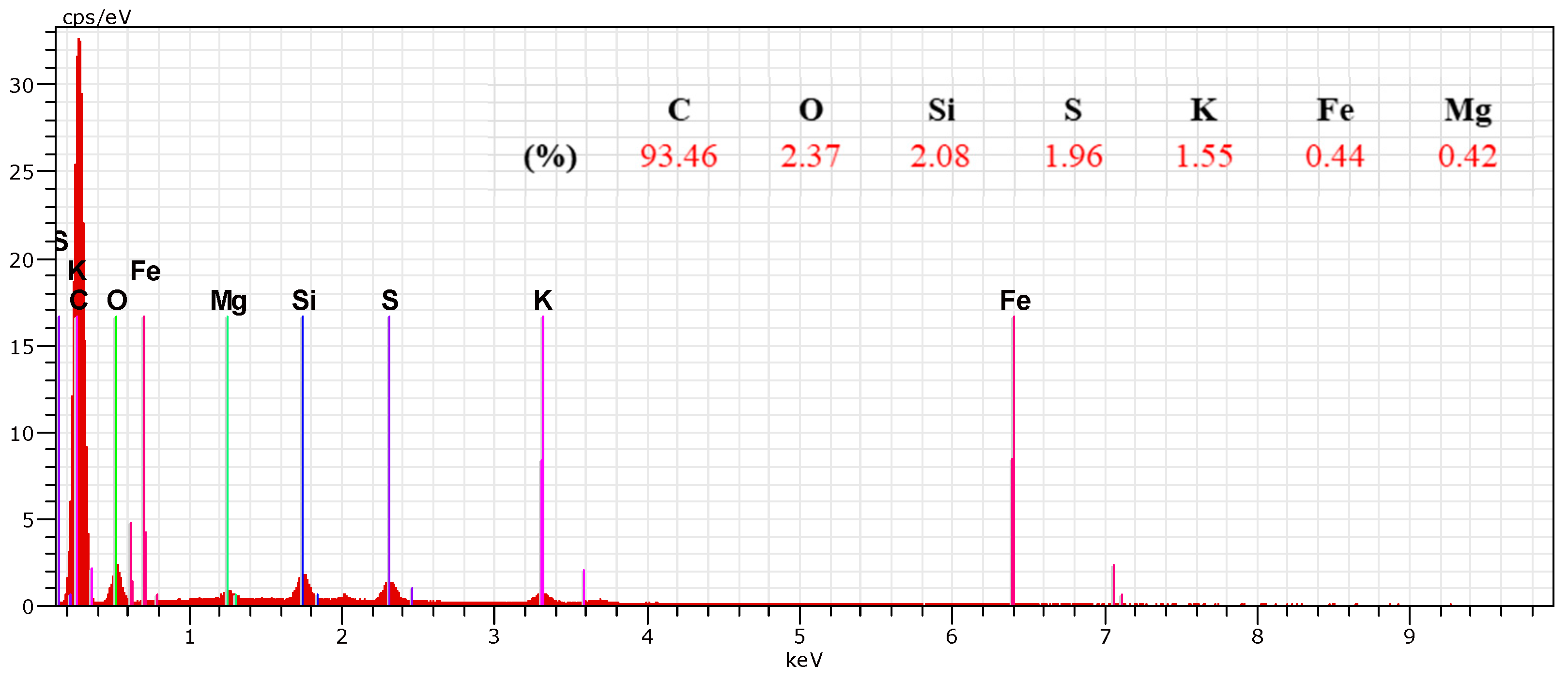 Molecules 25 02902 g0a3 Molecules 25 02902 g0a3
