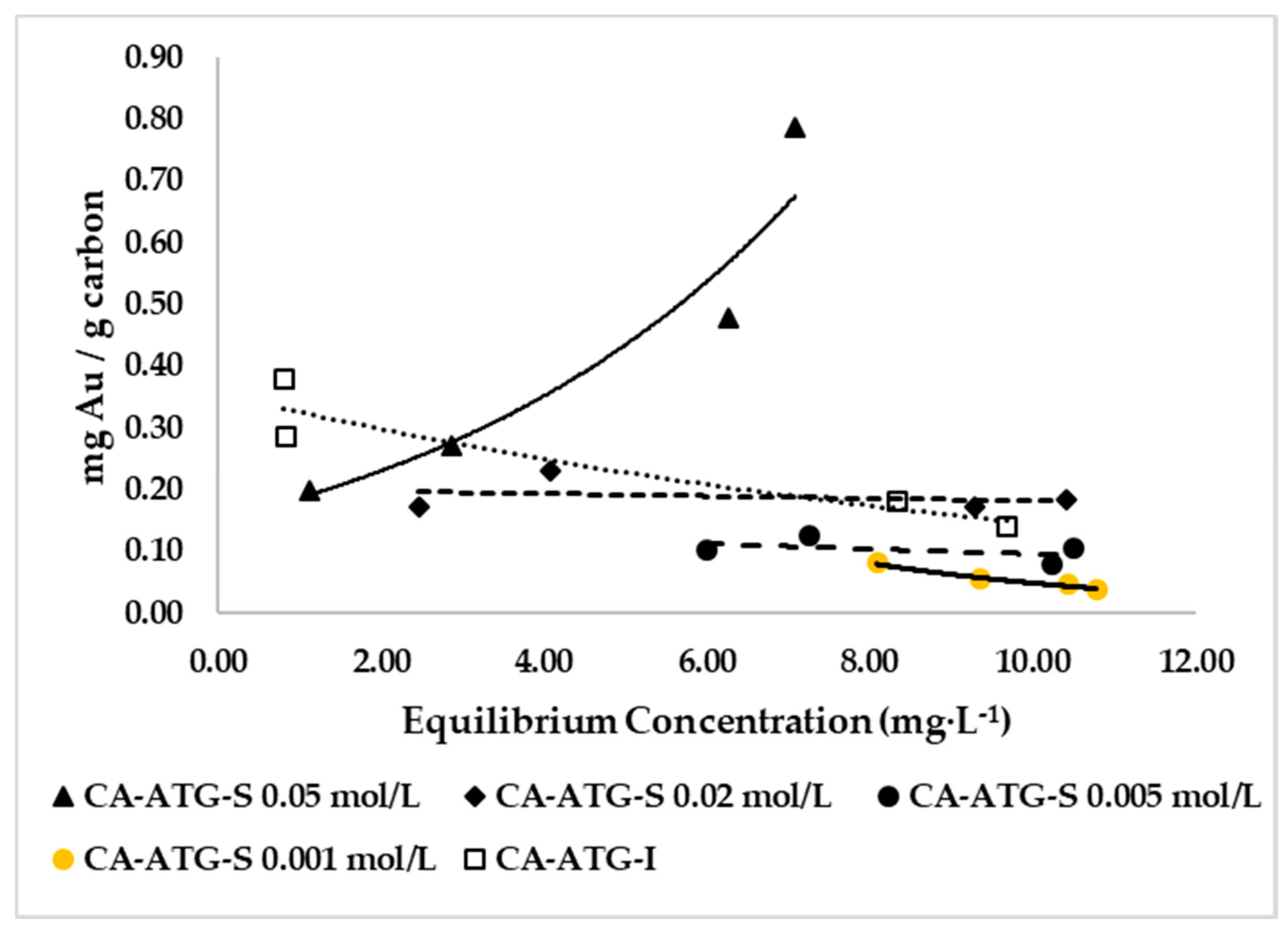 Molecules 25 02902 g0a4 Molecules 25 02902 g0a4