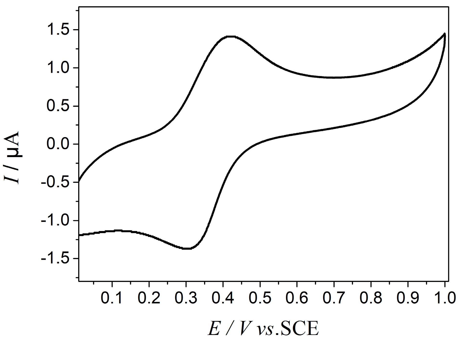 Molecules 25 02904 g007 Molecules 25 02904 g007