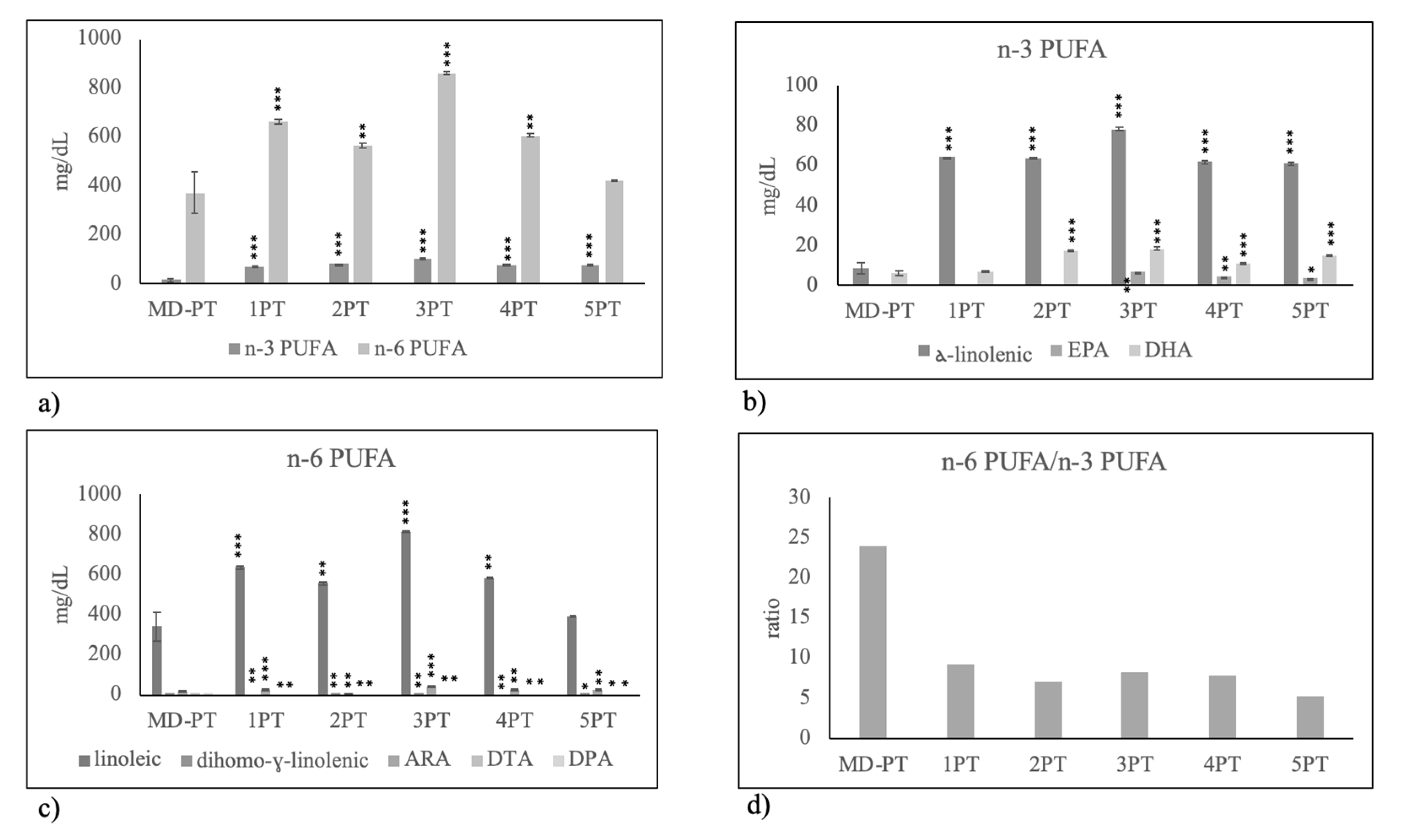 Molecules 25 02910 g006 Molecules 25 02910 g006