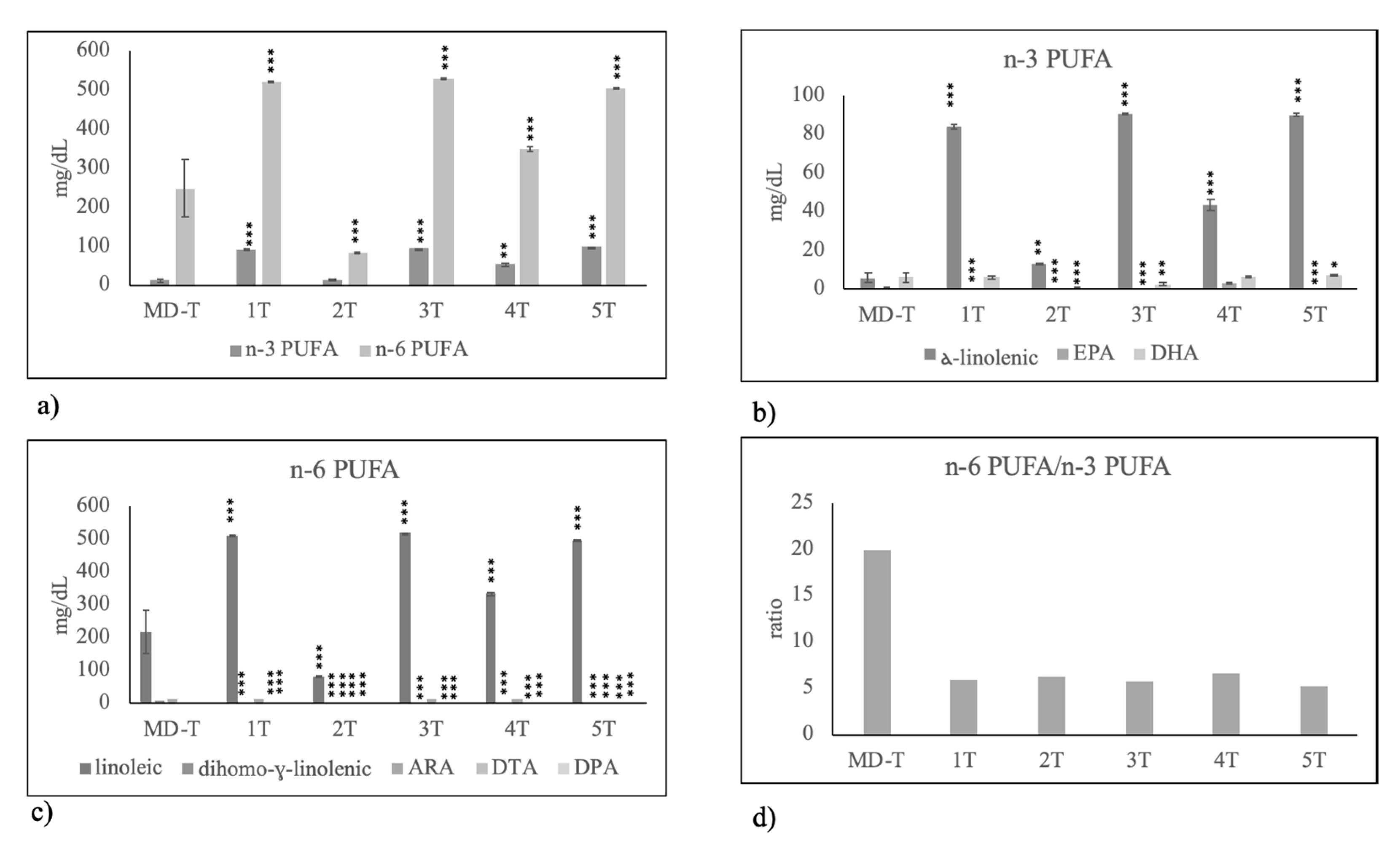 Molecules 25 02910 g008 Molecules 25 02910 g008