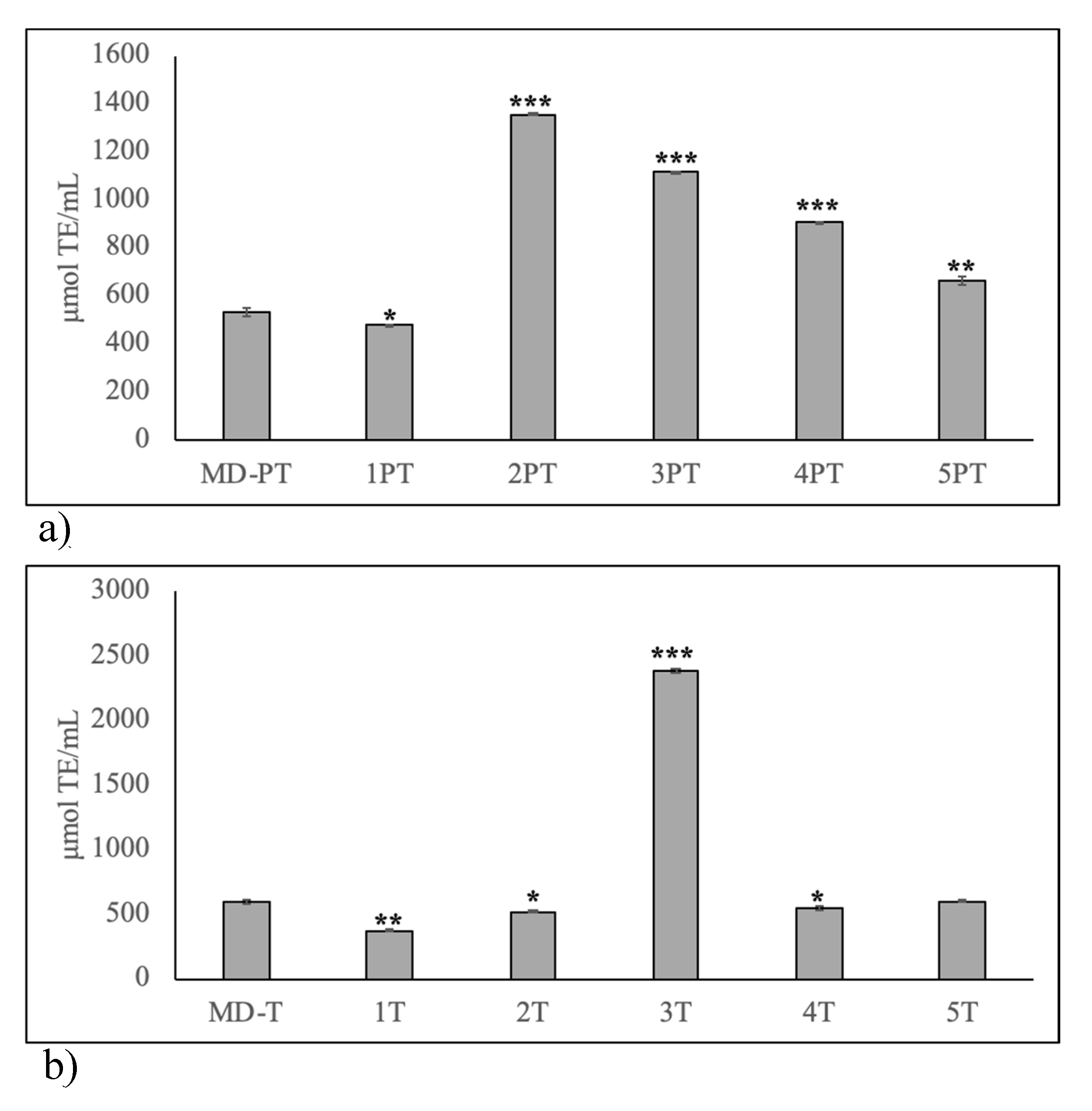 Molecules 25 02910 g010 Molecules 25 02910 g010