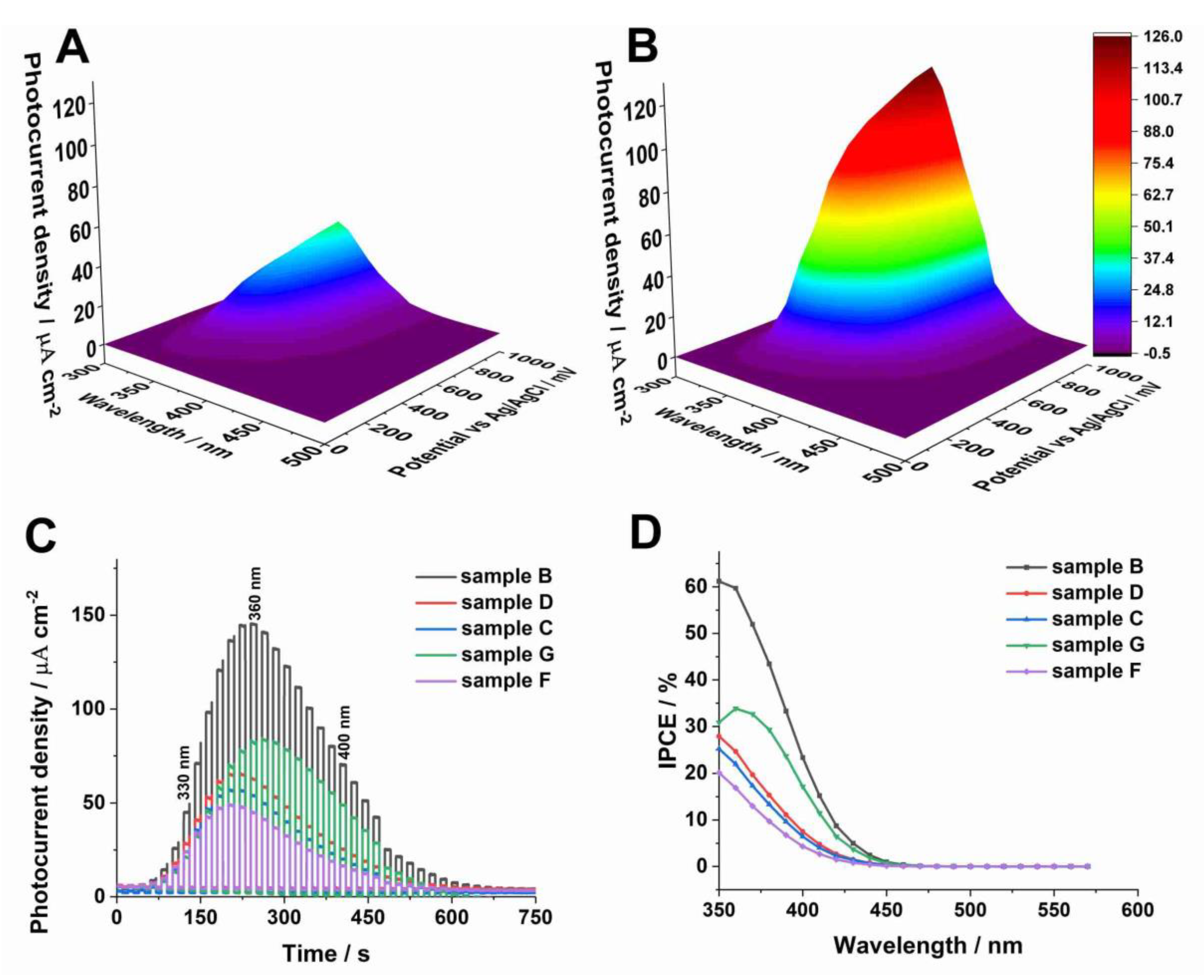 Molecules 25 02916 g007 Molecules 25 02916 g007