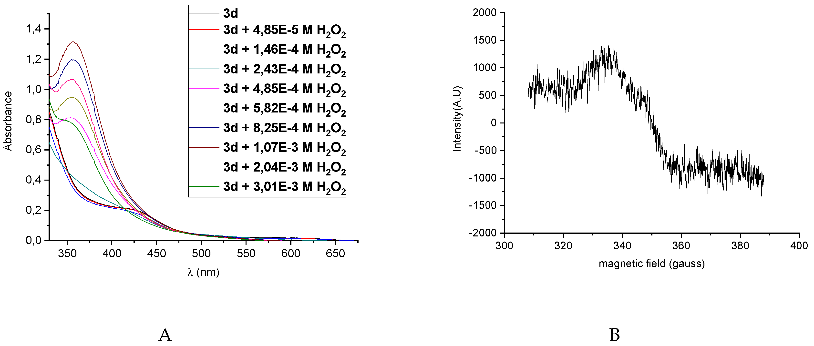 Molecules 25 02917 g002a