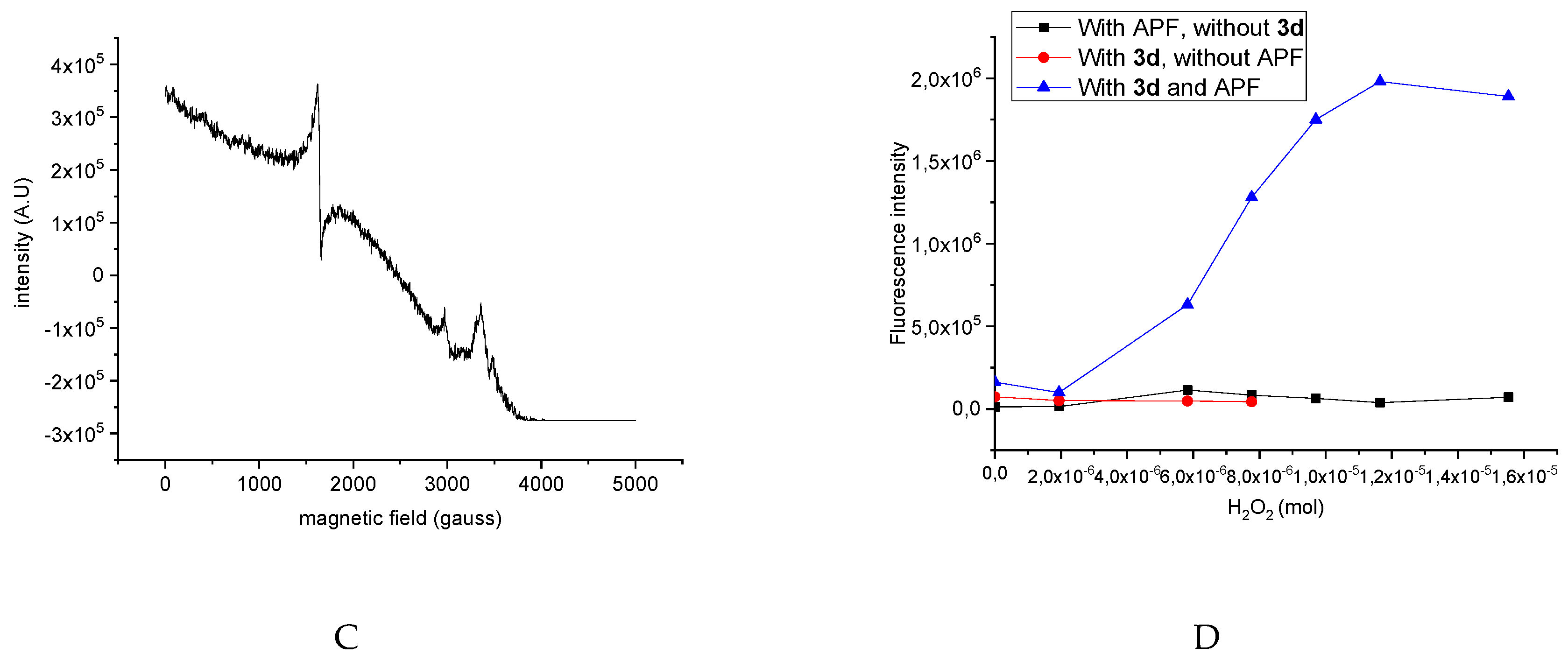 Molecules 25 02917 g002b