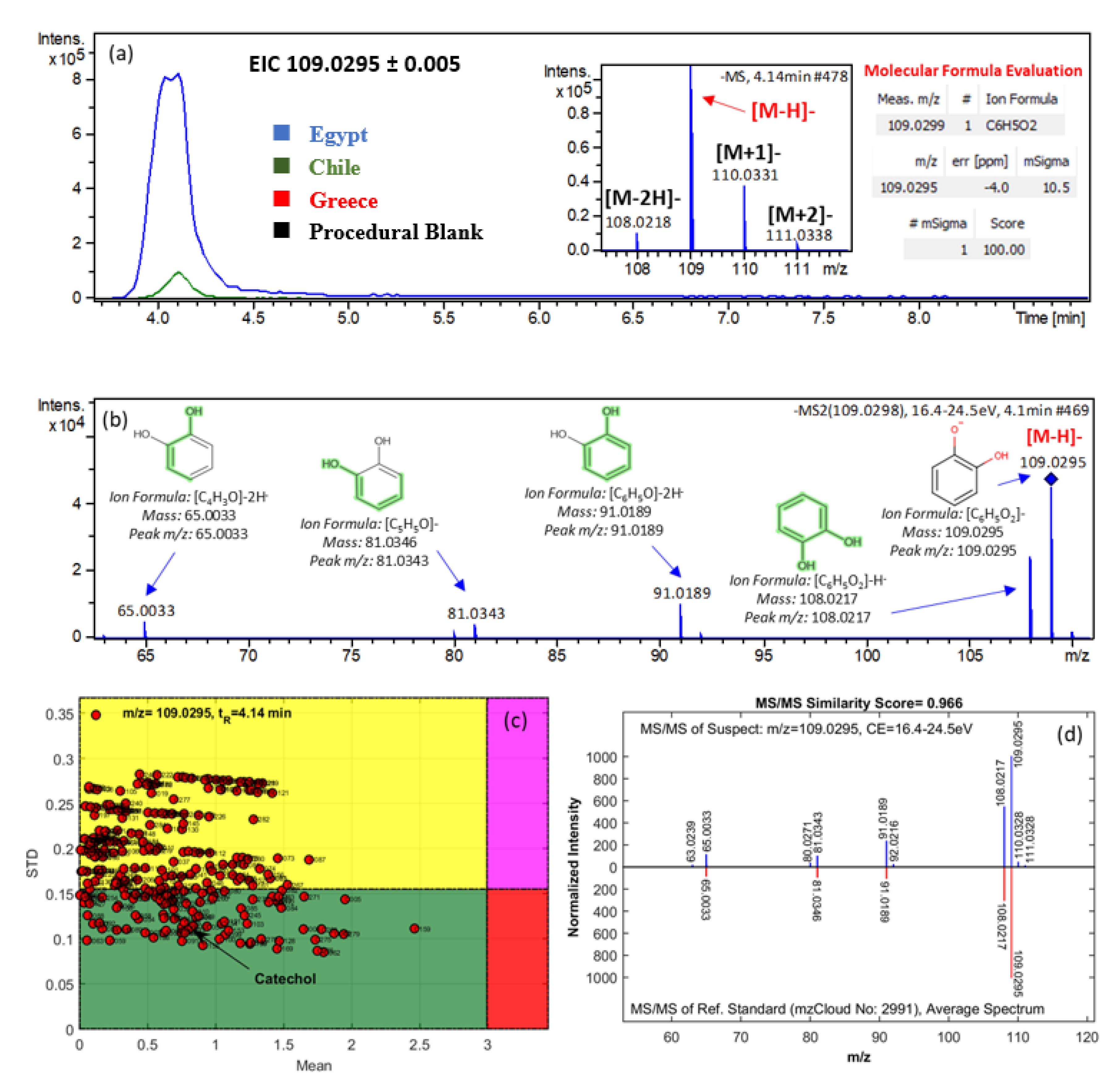 Molecules 25 02919 g004 Molecules 25 02919 g004