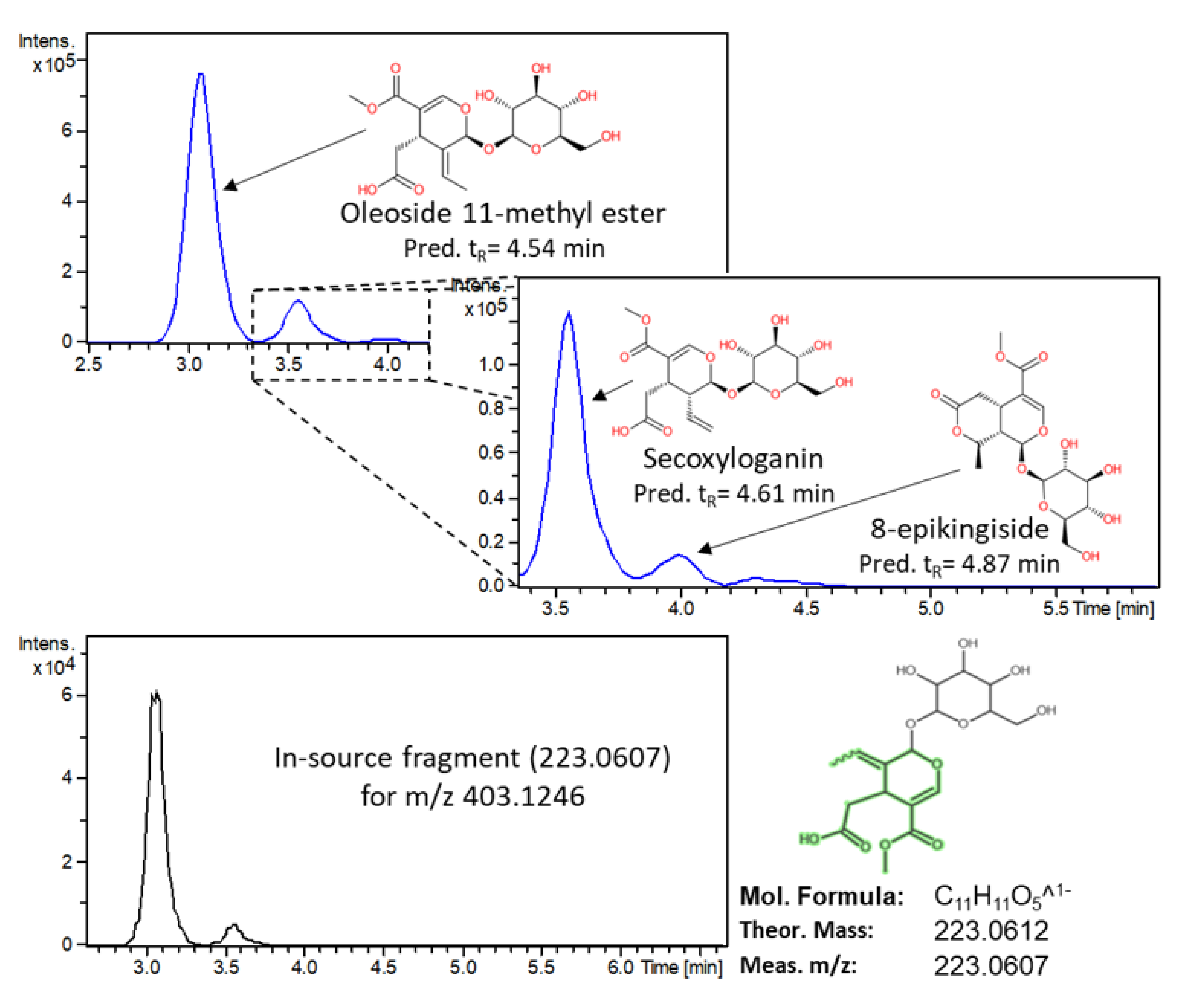 Molecules 25 02919 g005 Molecules 25 02919 g005