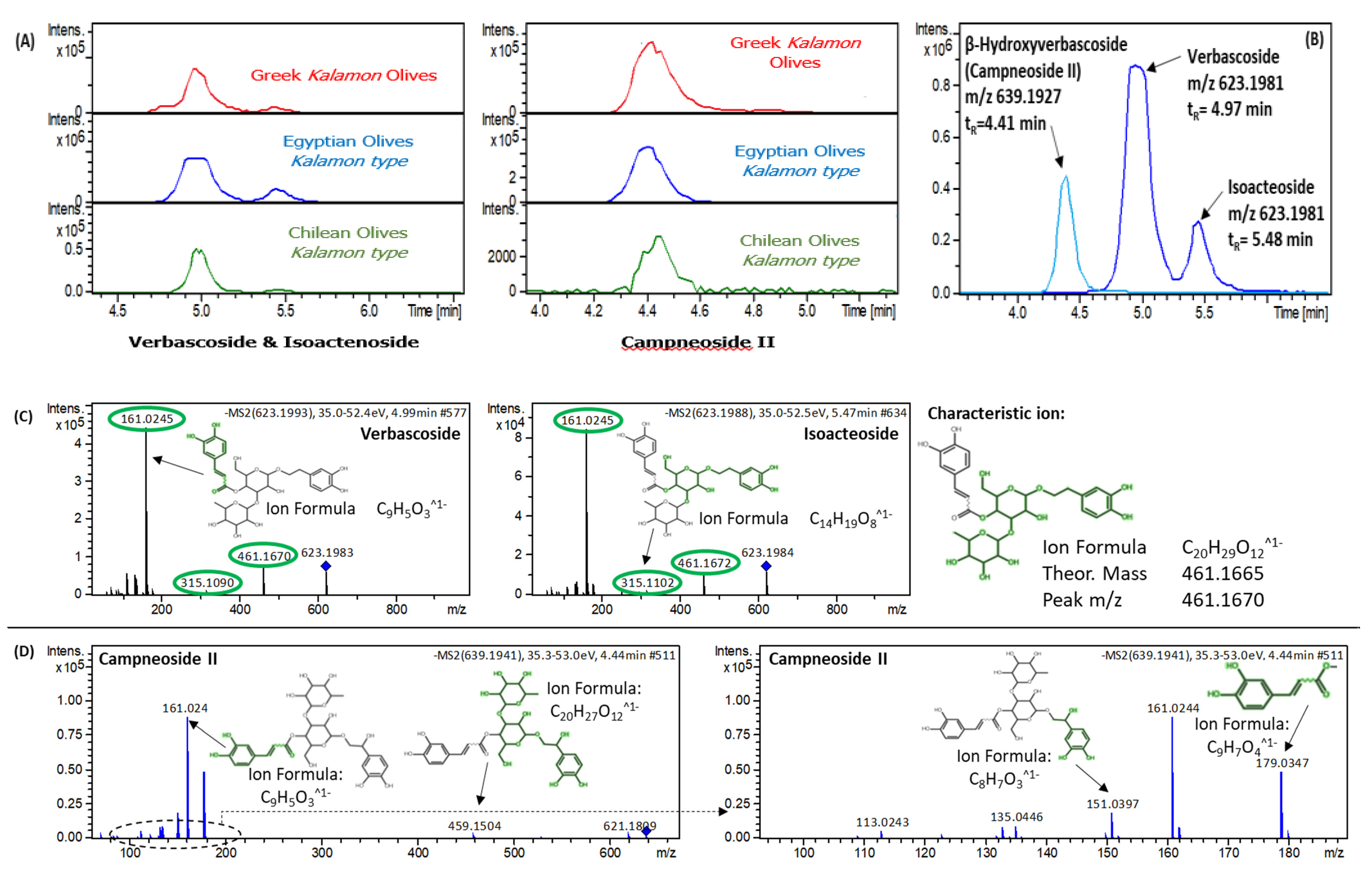 Molecules 25 02919 g008 Molecules 25 02919 g008