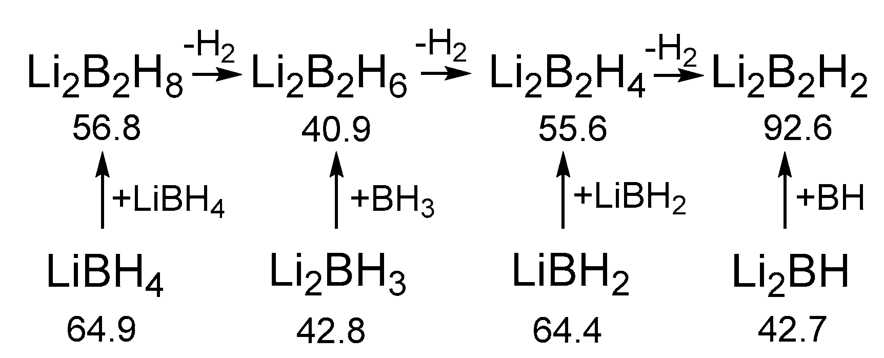 Molecules 25 02920 sch001 Molecules 25 02920 sch001