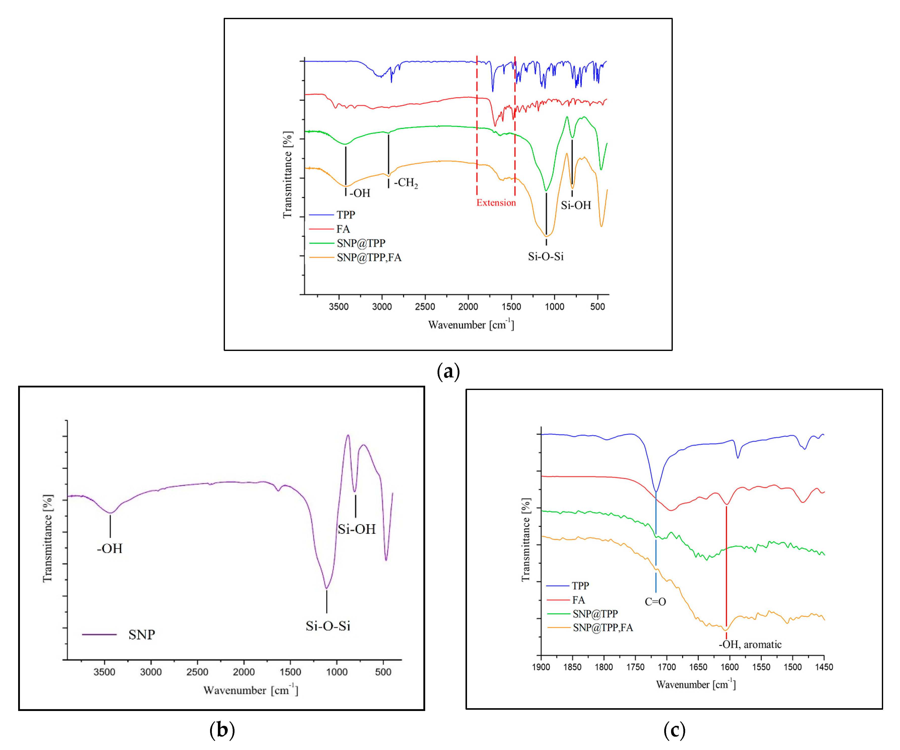 Molecules 25 02922 g001 Molecules 25 02922 g001