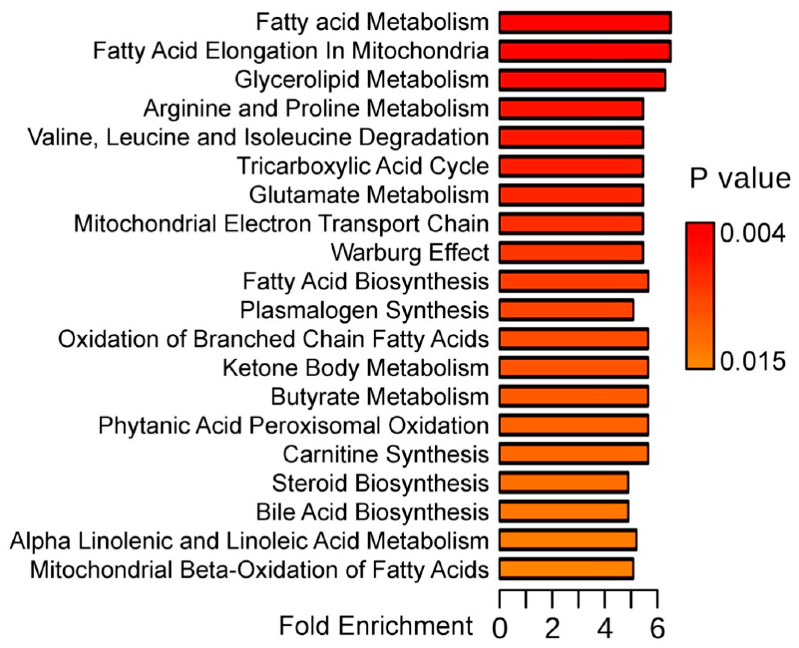 Molecules 25 02933 g002