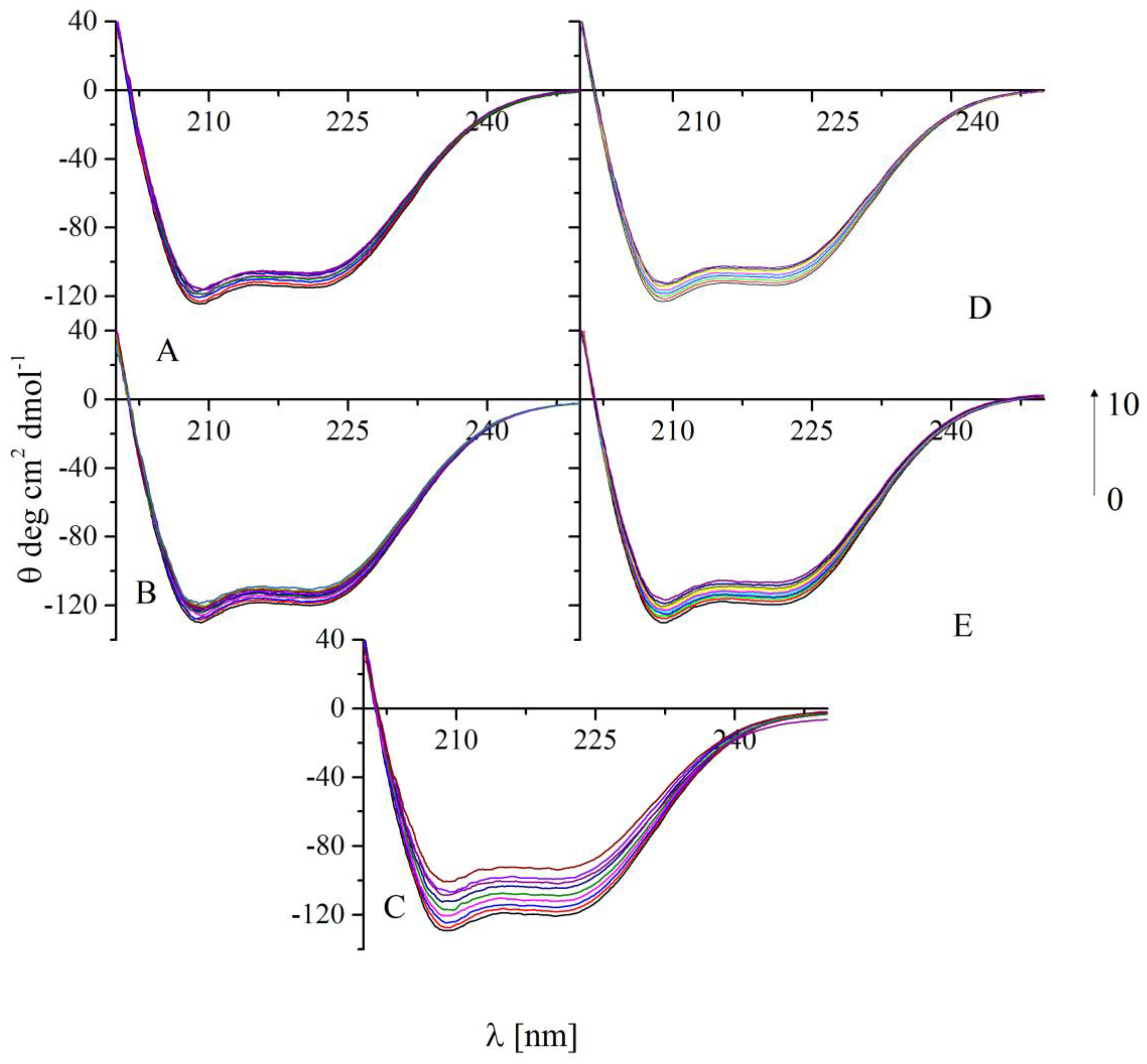 Molecules 25 02934 g007