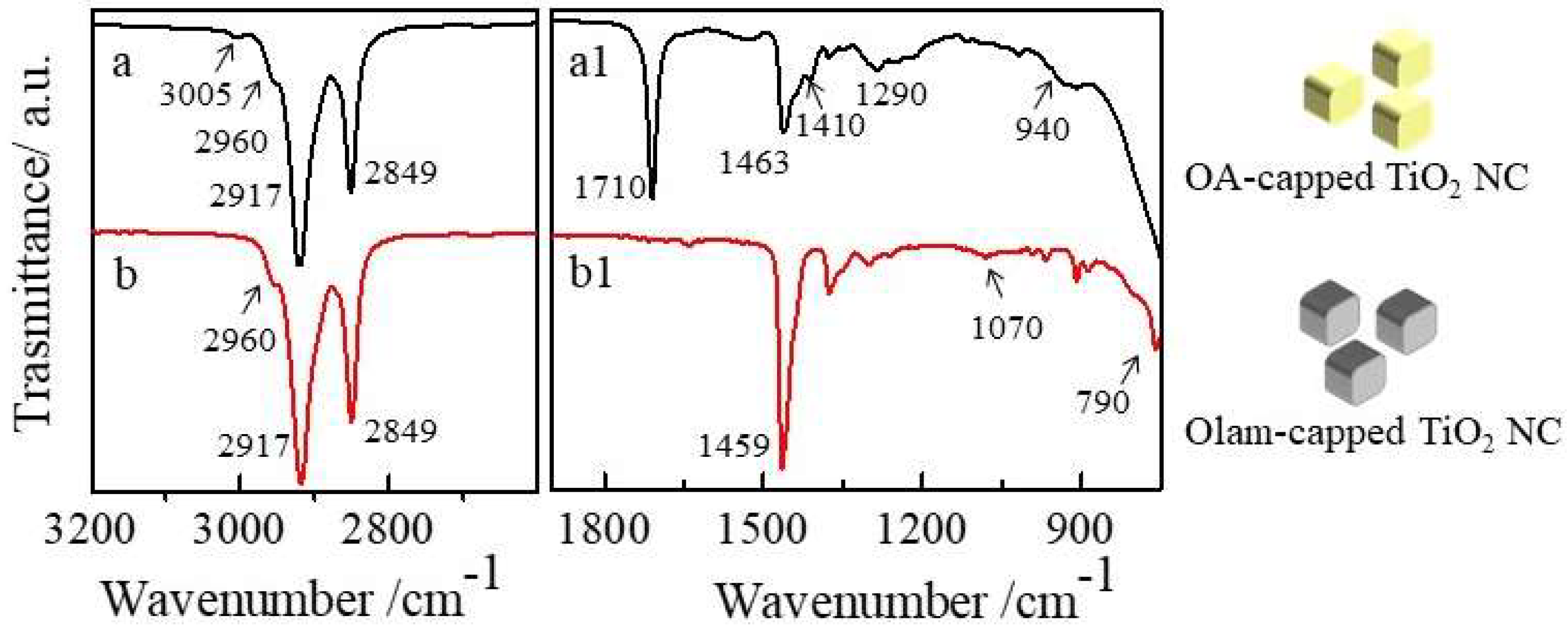 Molecules 25 02939 g003 Molecules 25 02939 g003