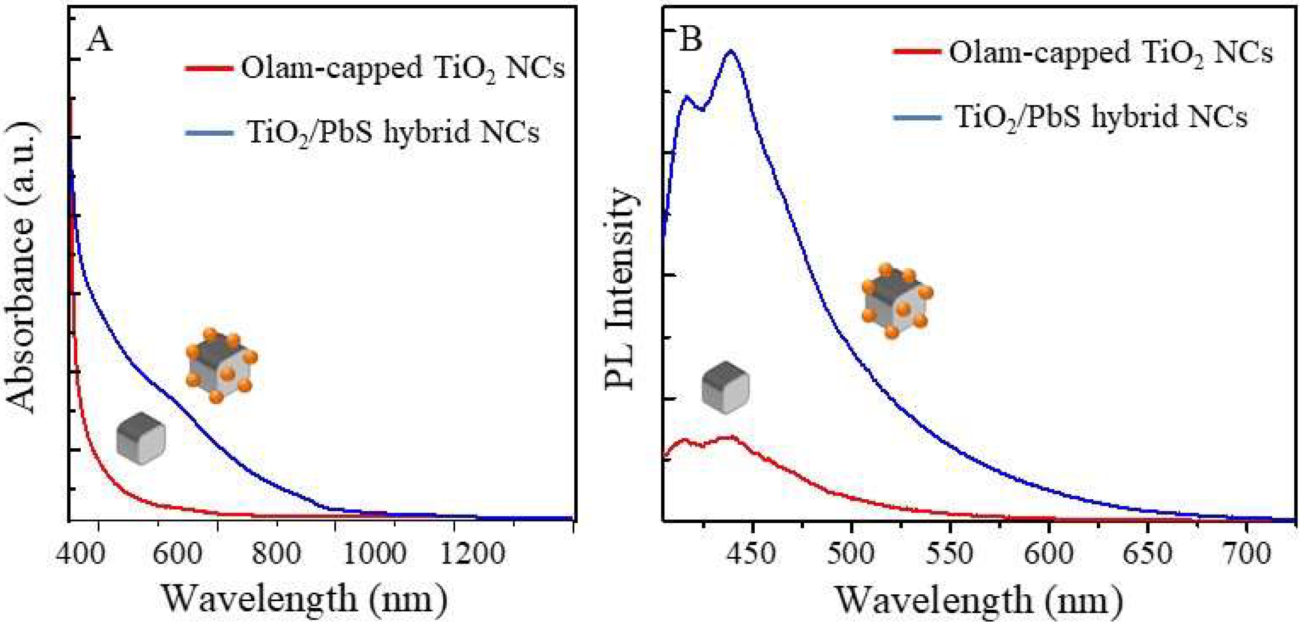 Molecules 25 02939 g005 Molecules 25 02939 g005