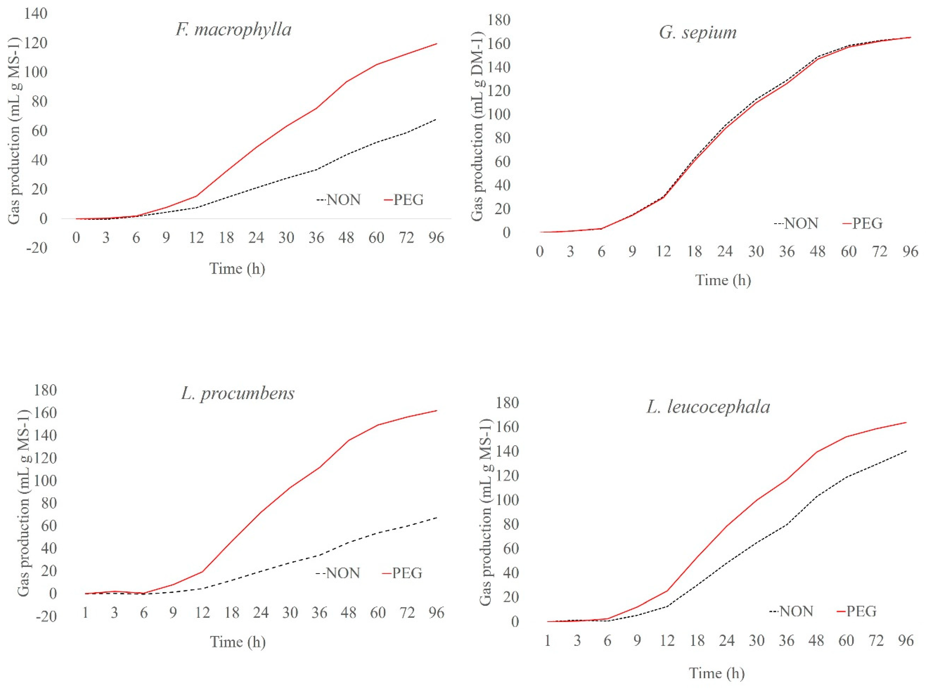 Molecules 25 02943 g002