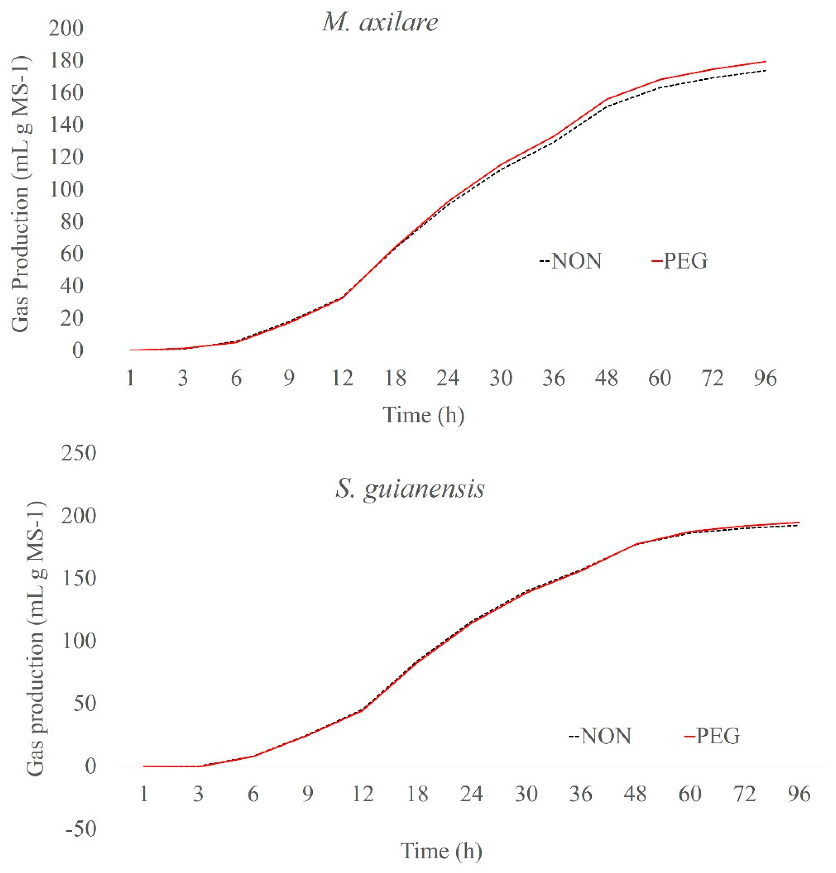 Molecules 25 02943 g003