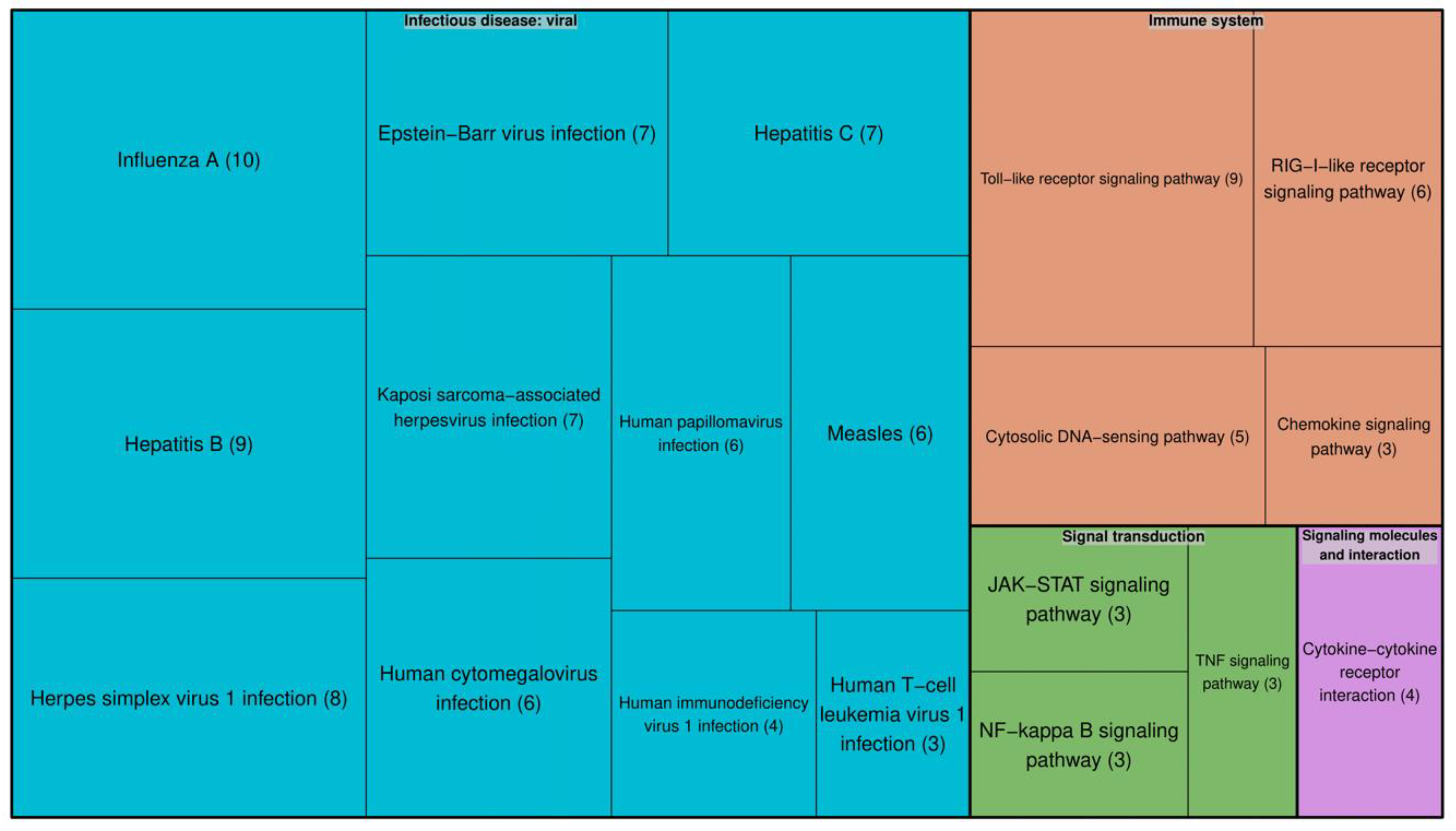 Molecules 25 02944 g002