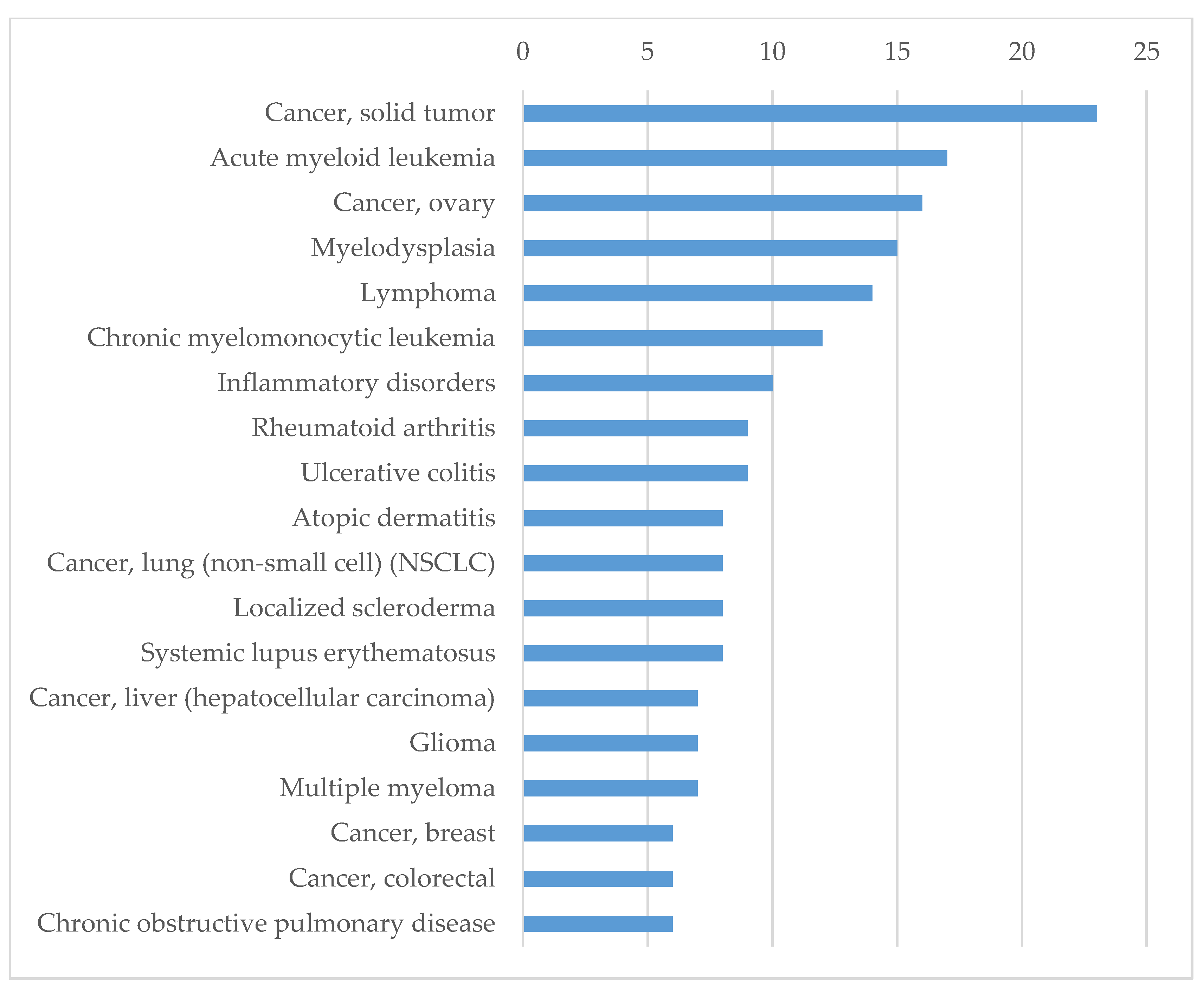 Molecules 25 02944 g004