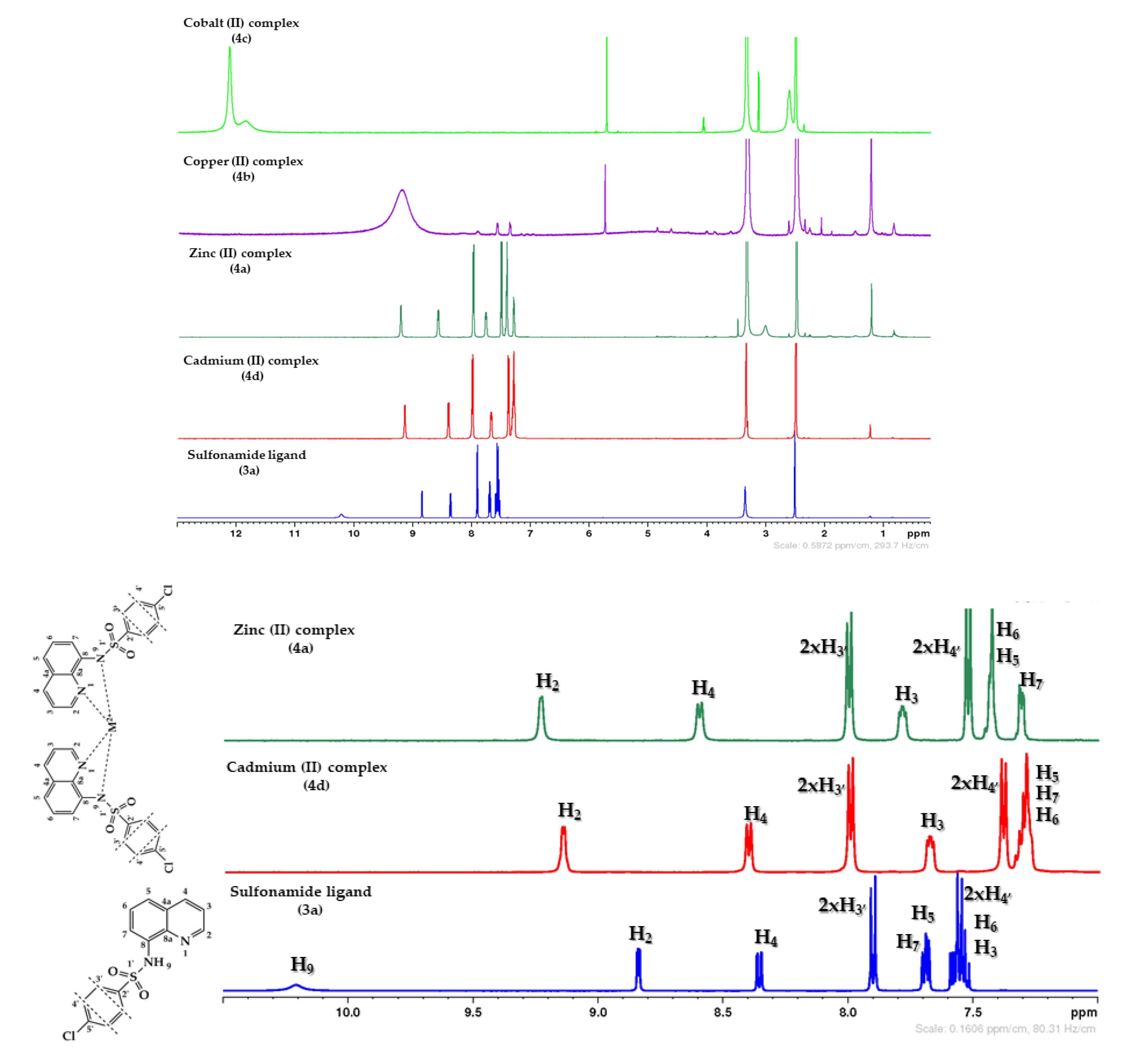 Molecules 25 02946 g002