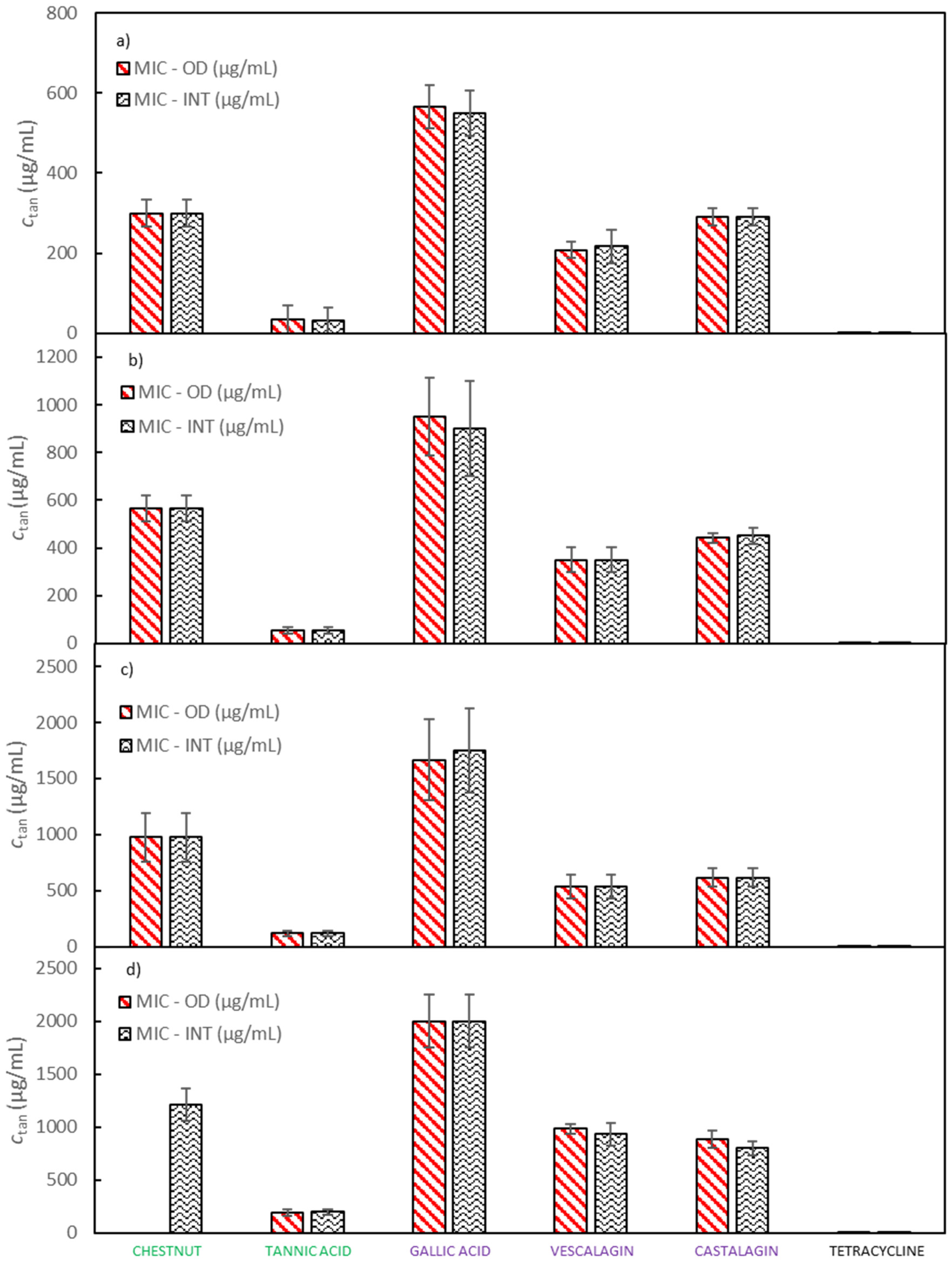 Molecules 25 02947 g002 Molecules 25 02947 g002