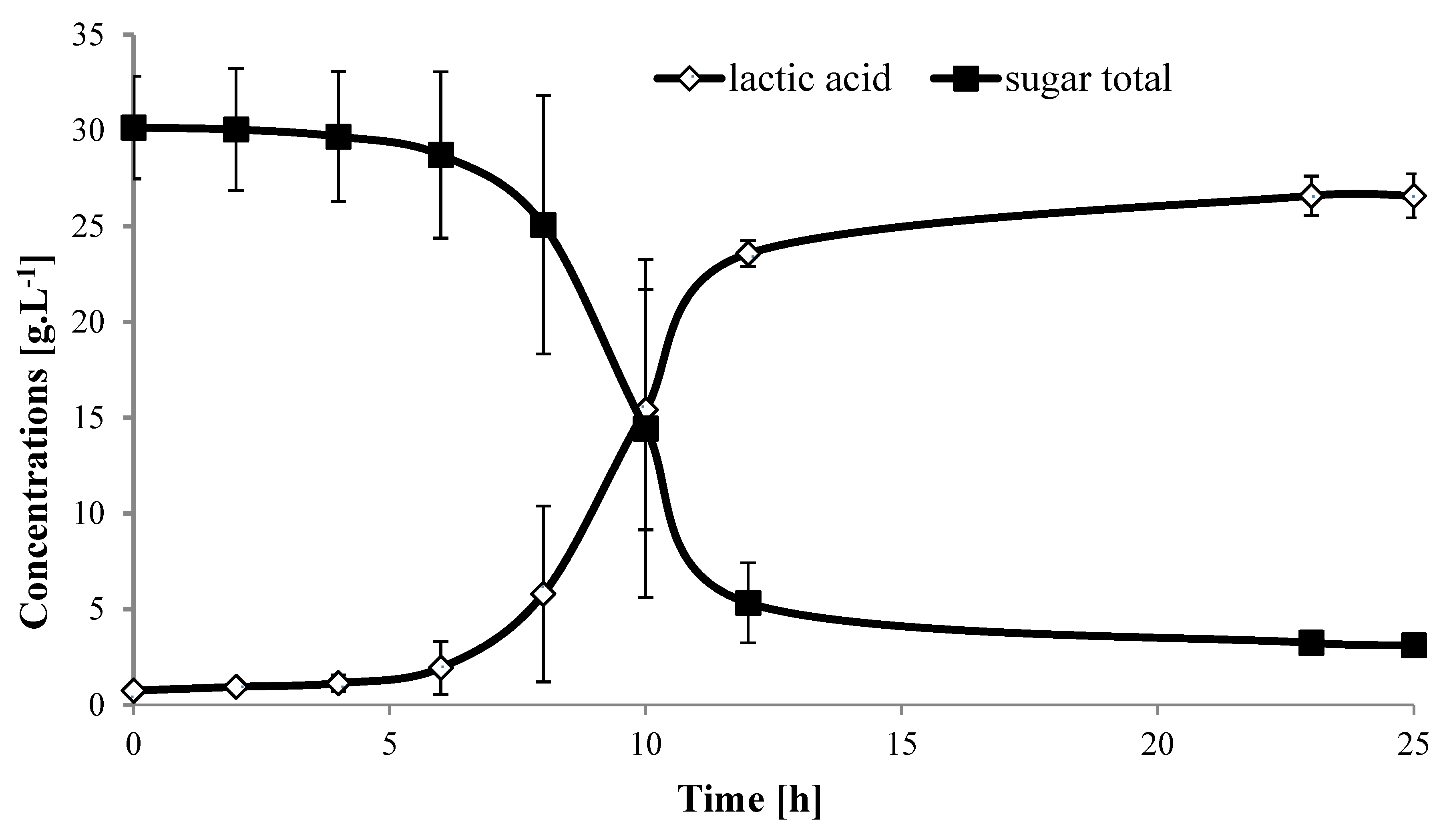 Molecules 25 02956 g001 Molecules 25 02956 g001
