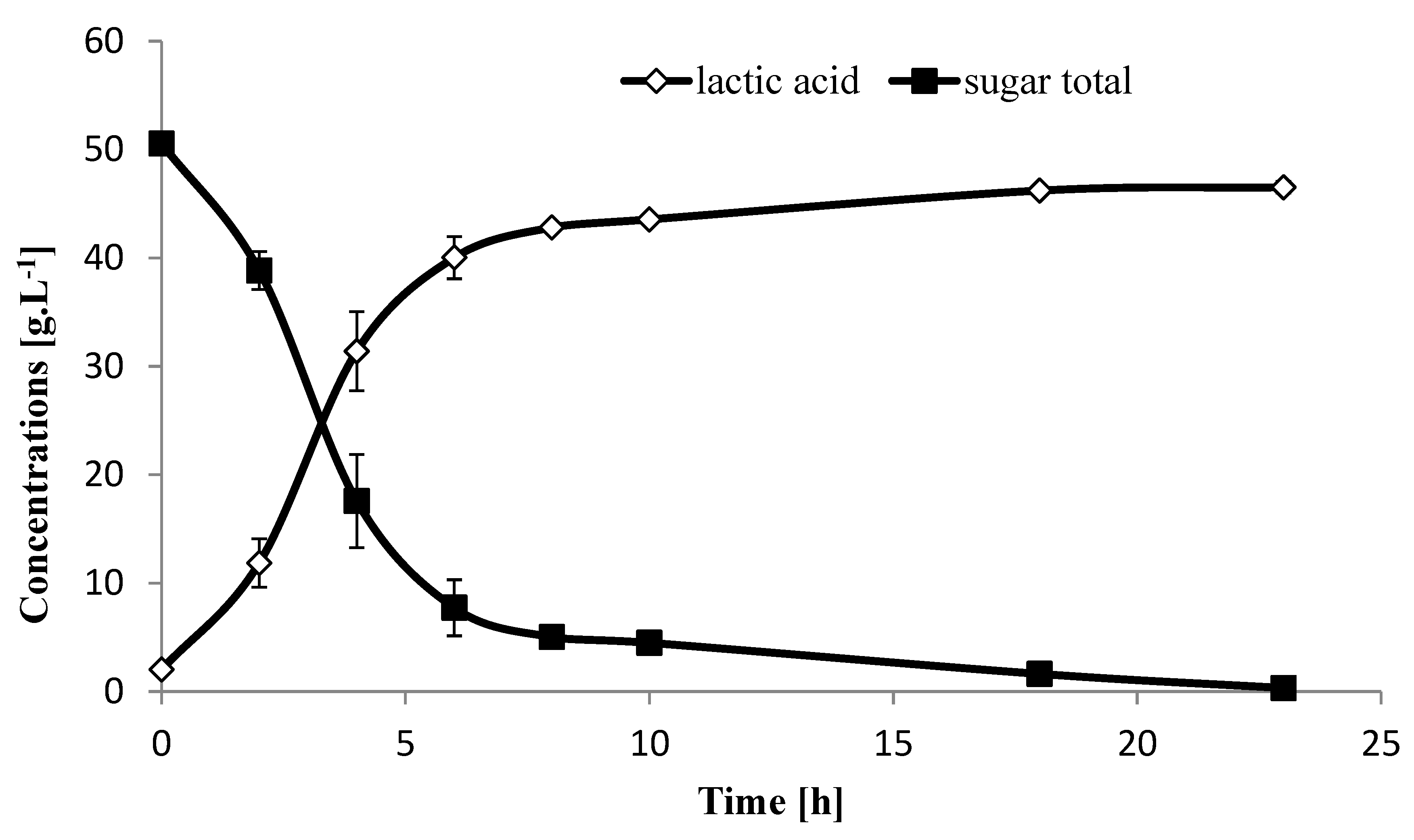 Molecules 25 02956 g002 Molecules 25 02956 g002