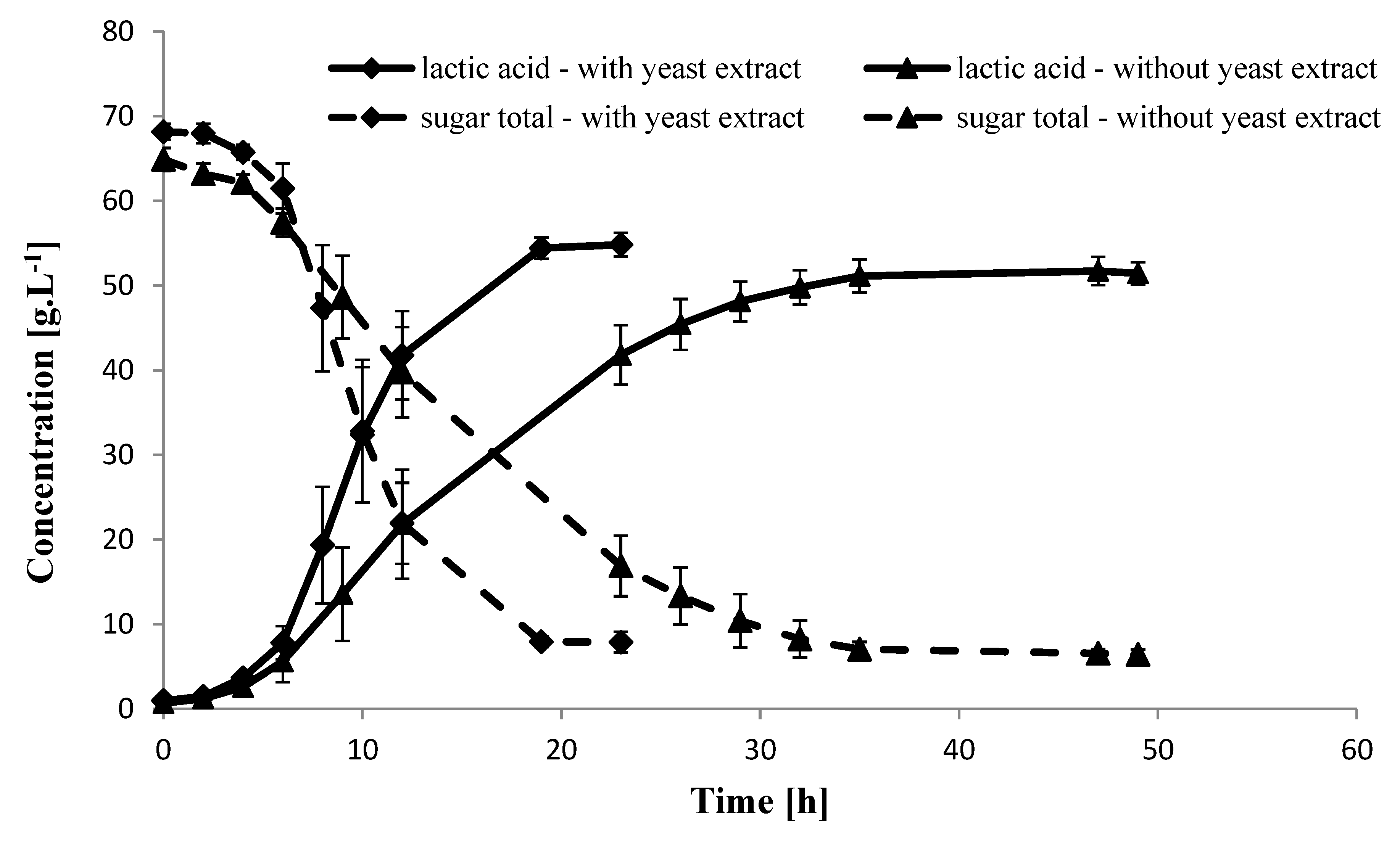 Molecules 25 02956 g003 Molecules 25 02956 g003