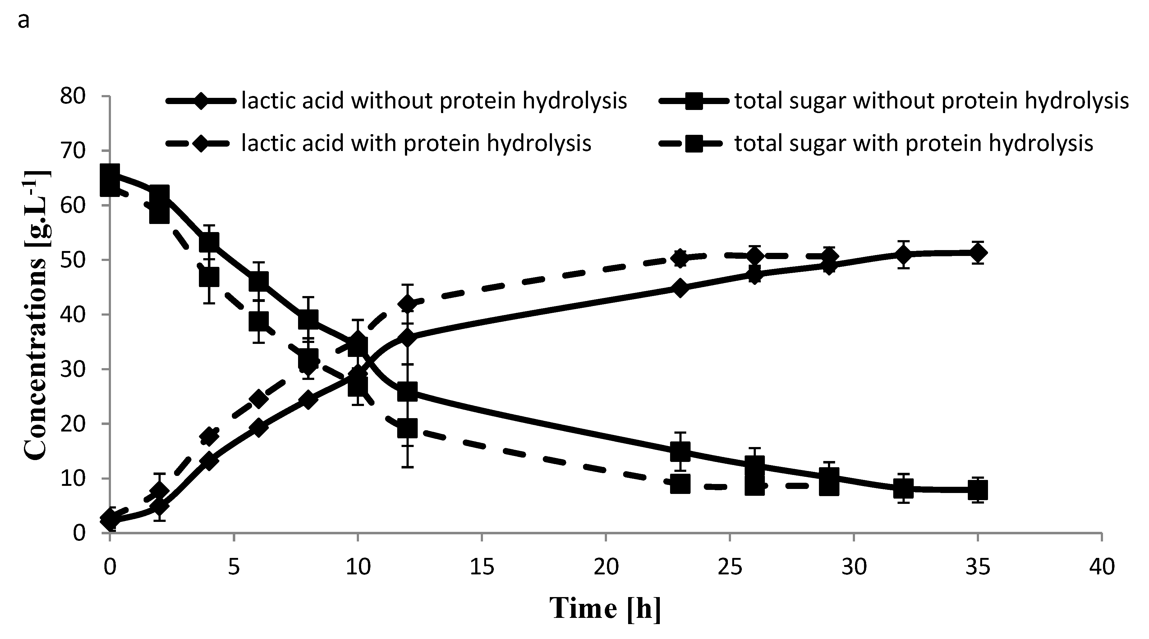 Molecules 25 02956 g004a Molecules 25 02956 g004a