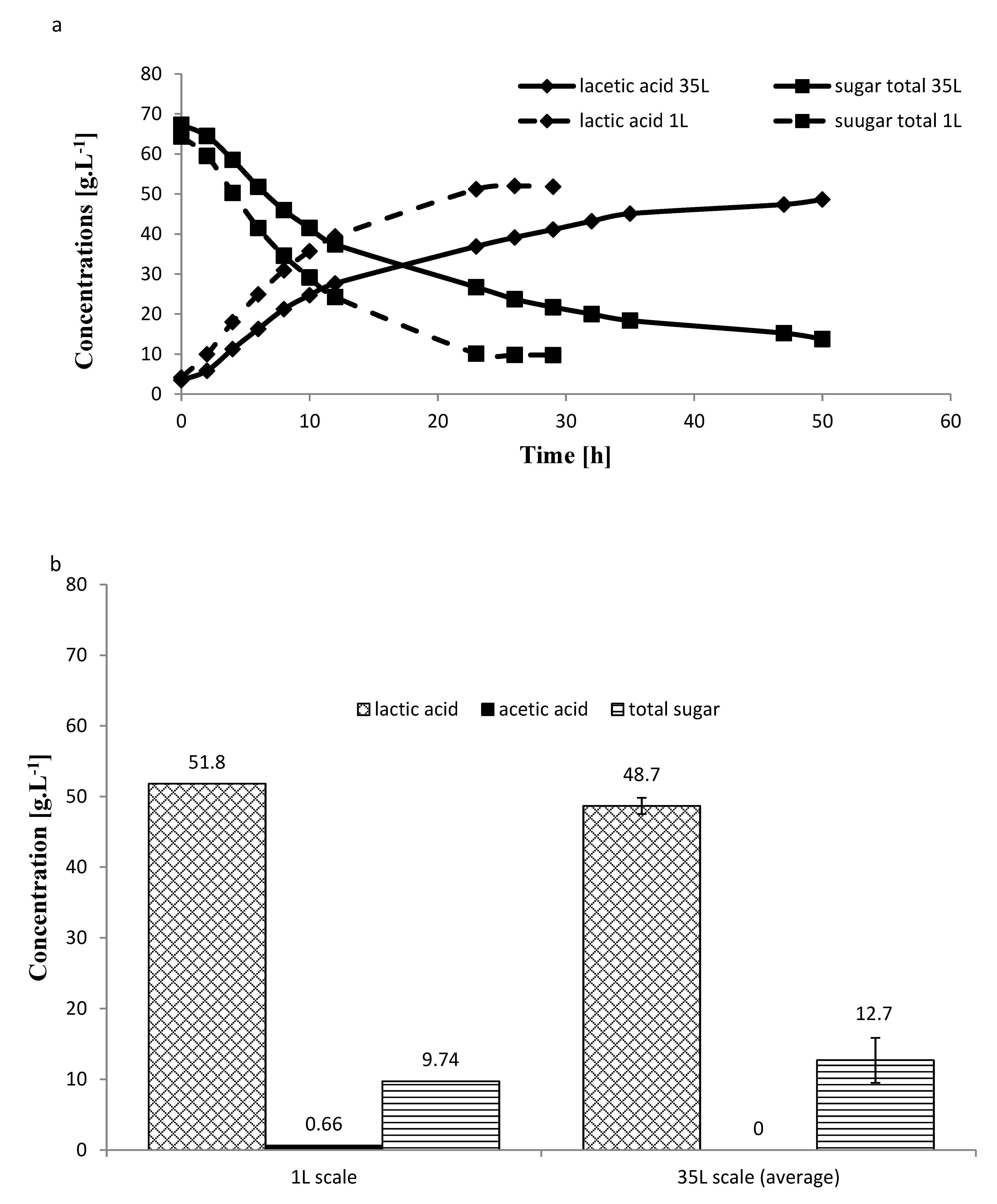 Molecules 25 02956 g005 Molecules 25 02956 g005