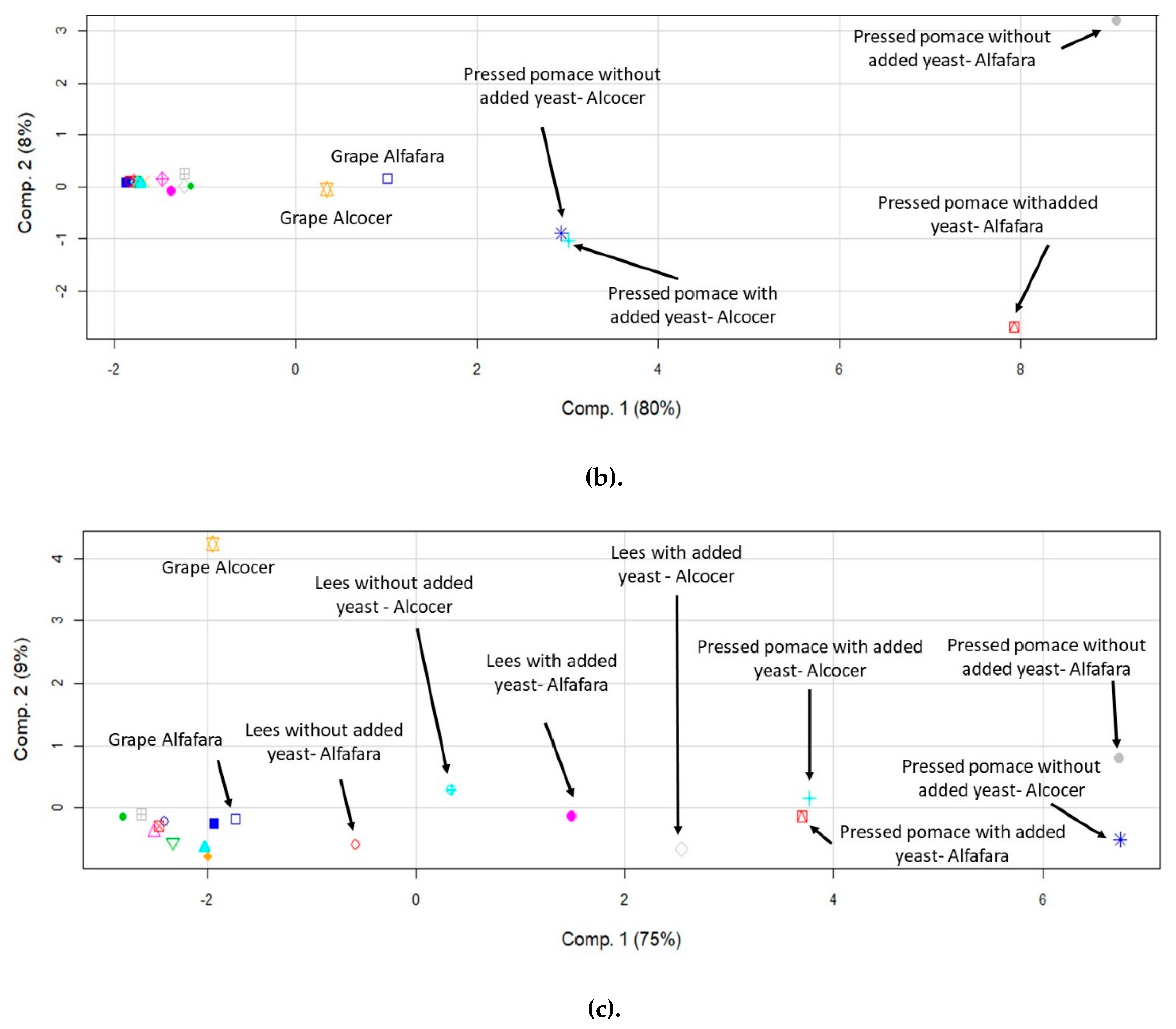 Molecules 25 02961 g002b Molecules 25 02961 g002b