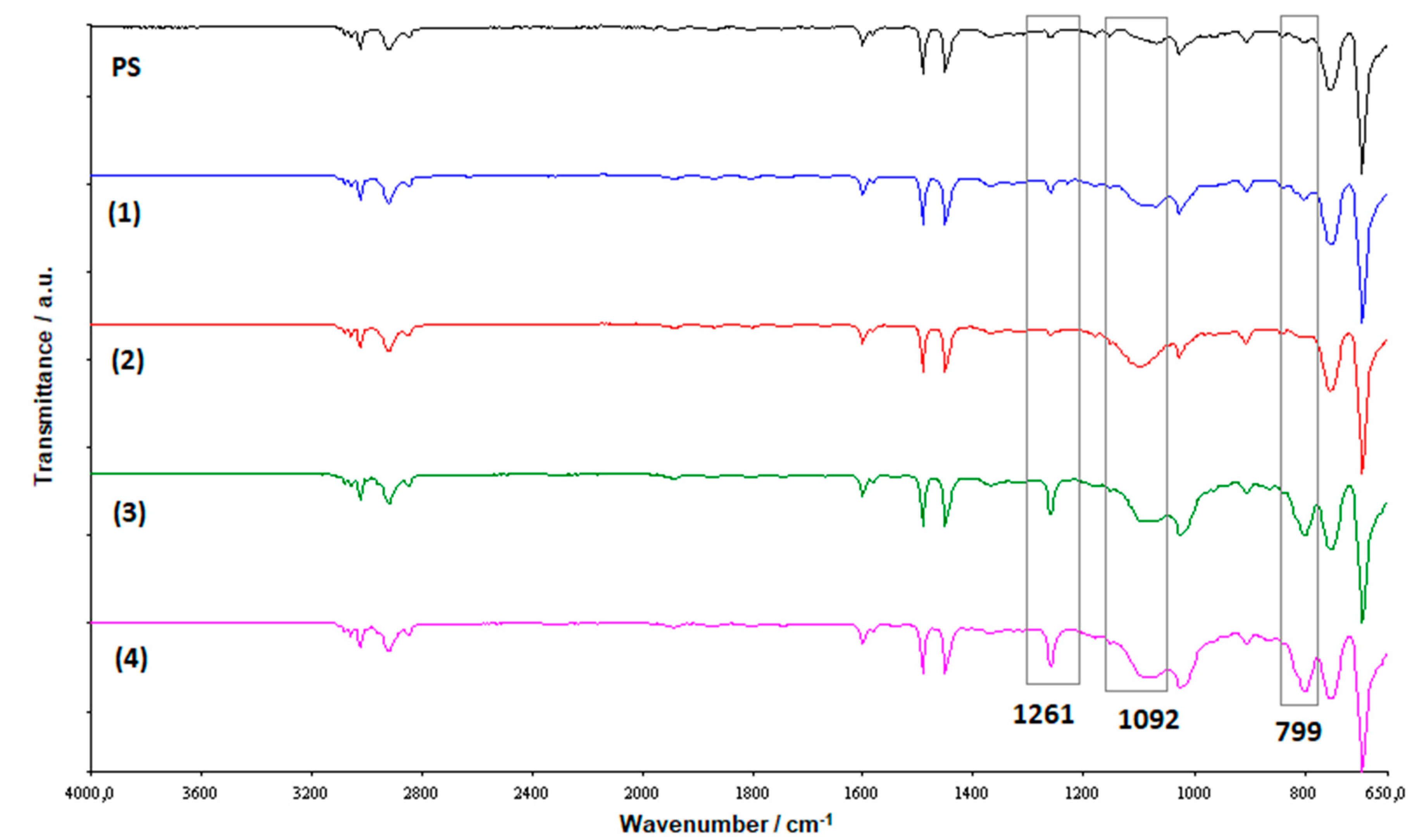 Molecules 25 02967 g005