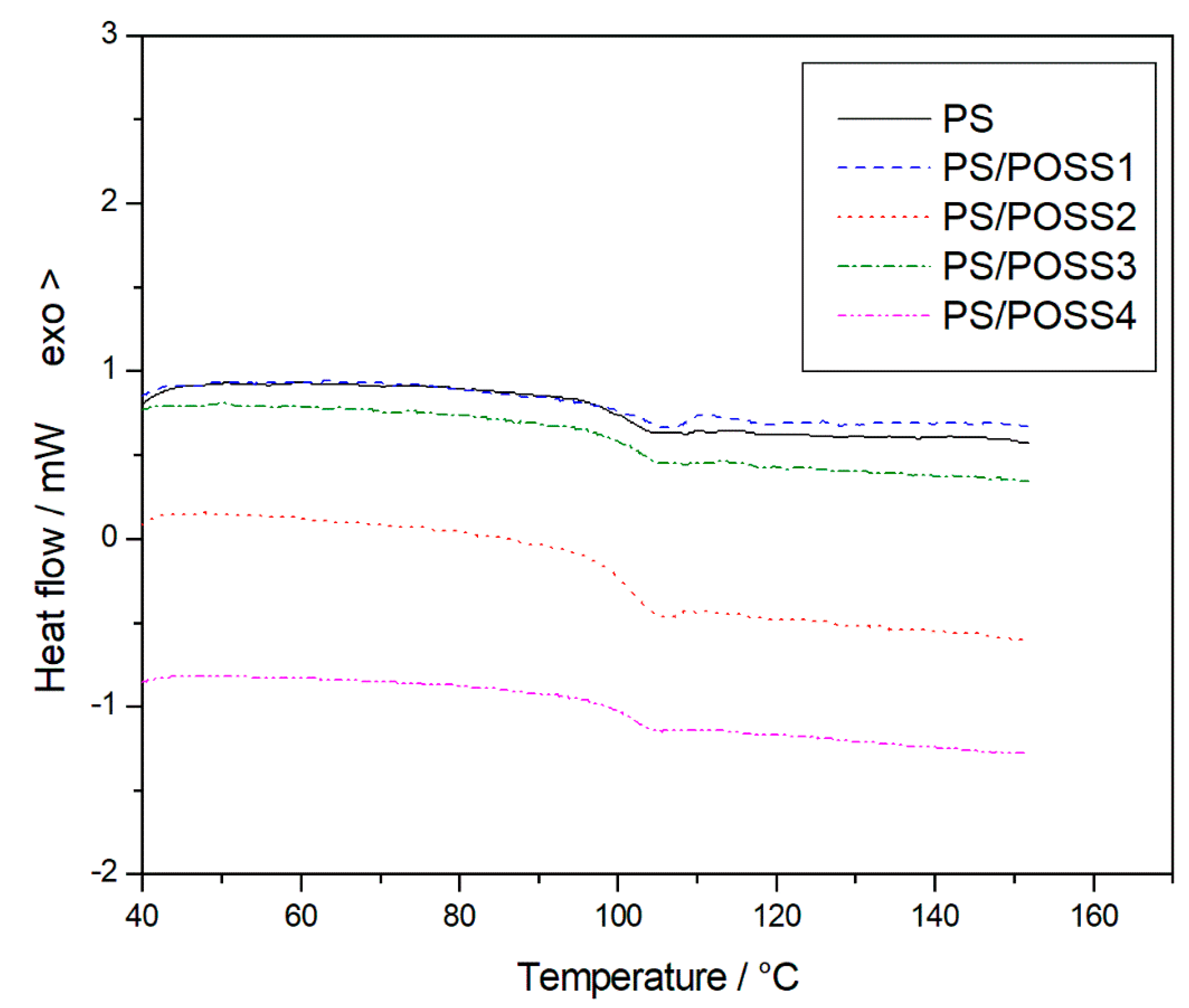 Molecules 25 02967 g006