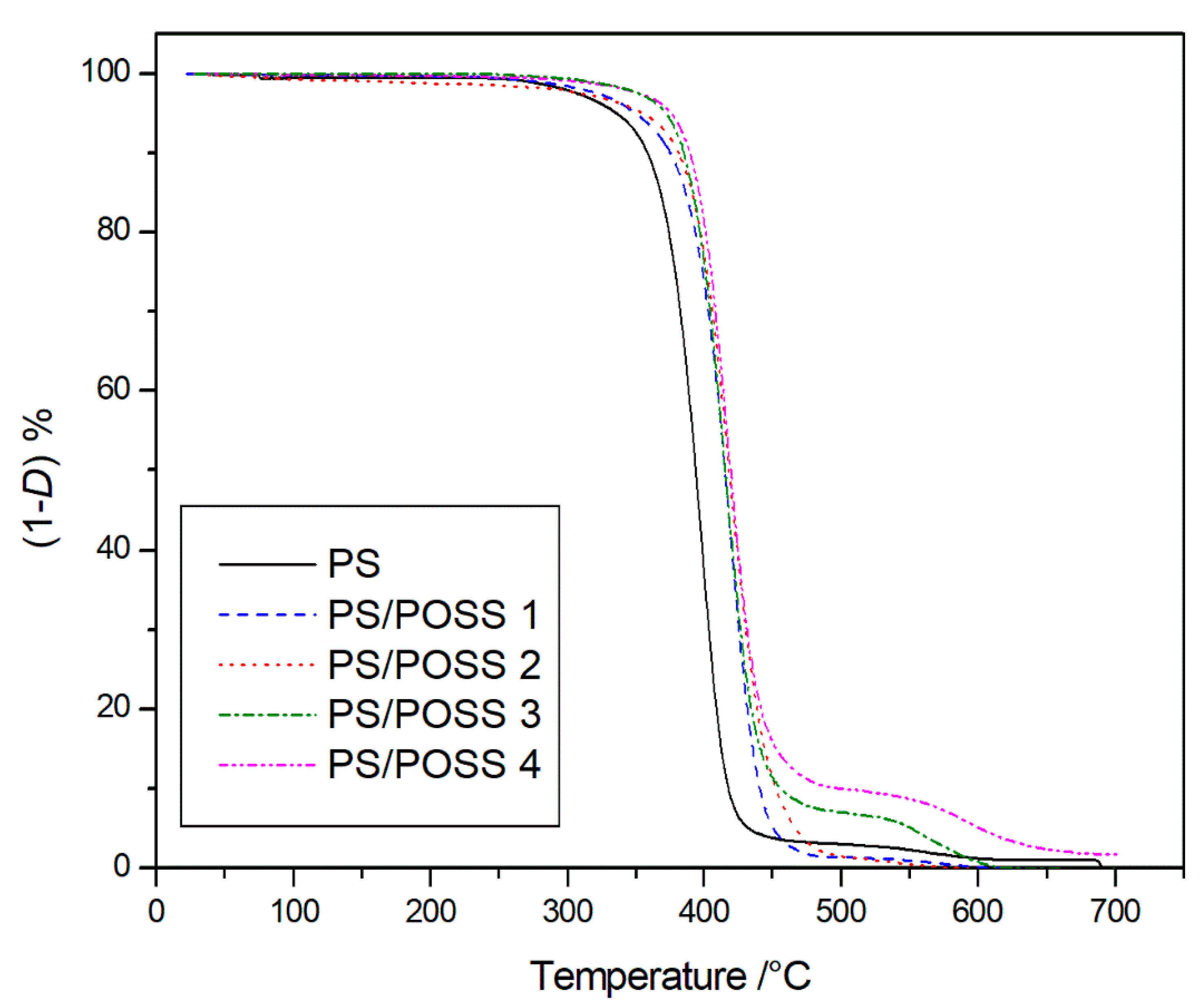 Molecules 25 02967 g007