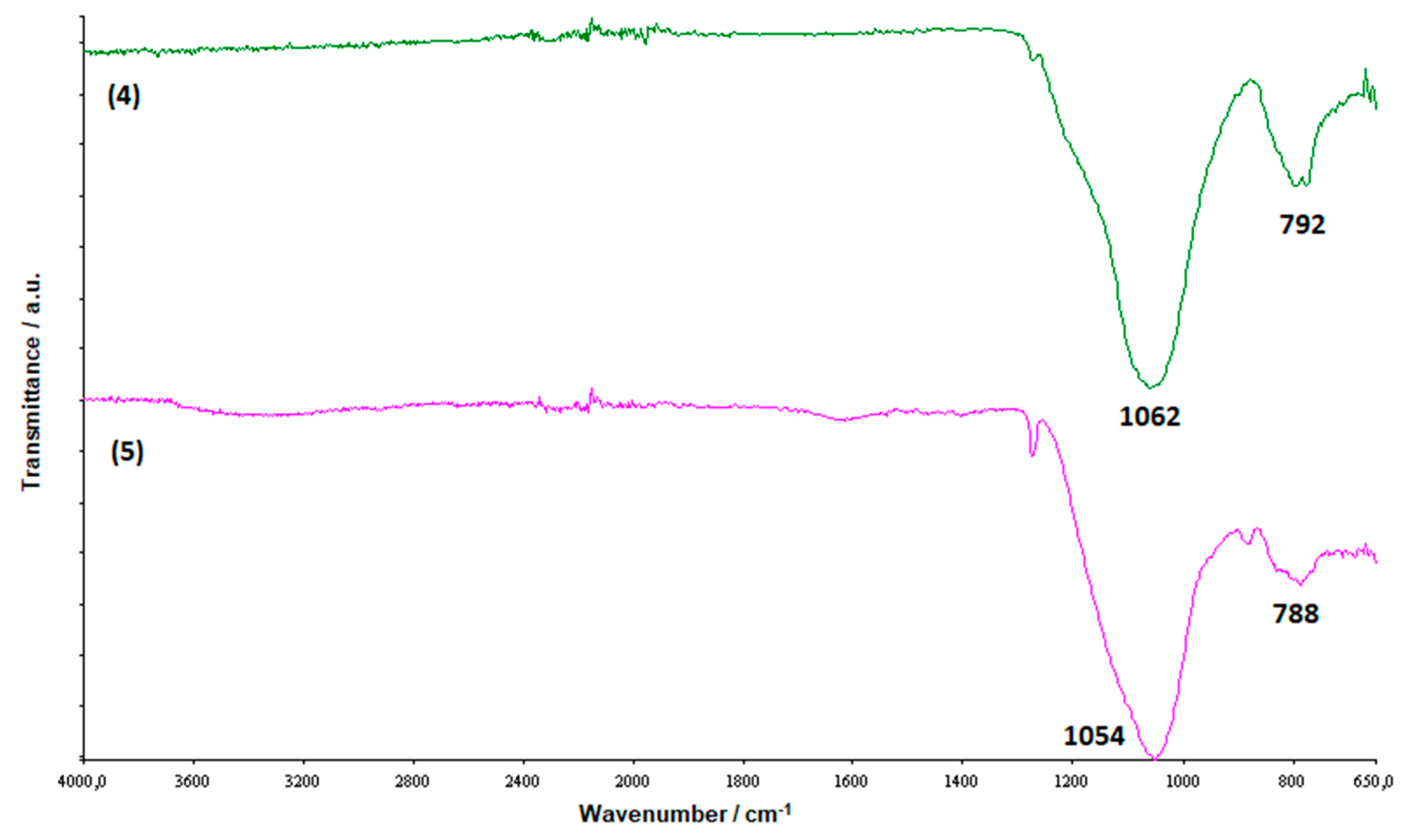 Molecules 25 02967 g010
