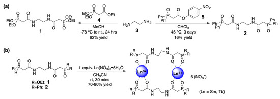Molecules Free Full Text Two Beta Phosphorylamide Compounds As Ligands For Sm3 Eu3 And Tb3 X Ray Crystallography And Luminescence Properties Html