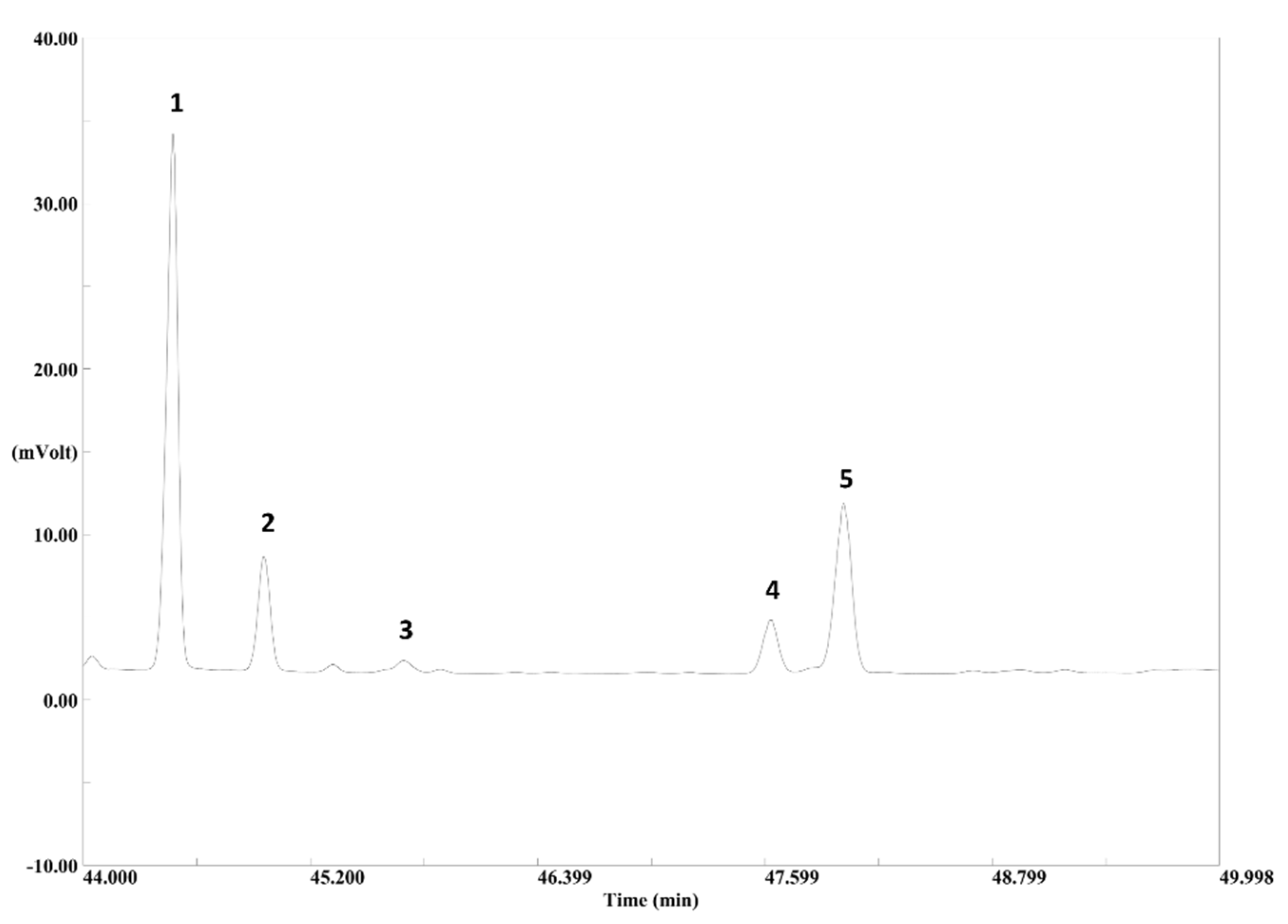 Molecules 25 02973 g003 Molecules 25 02973 g003