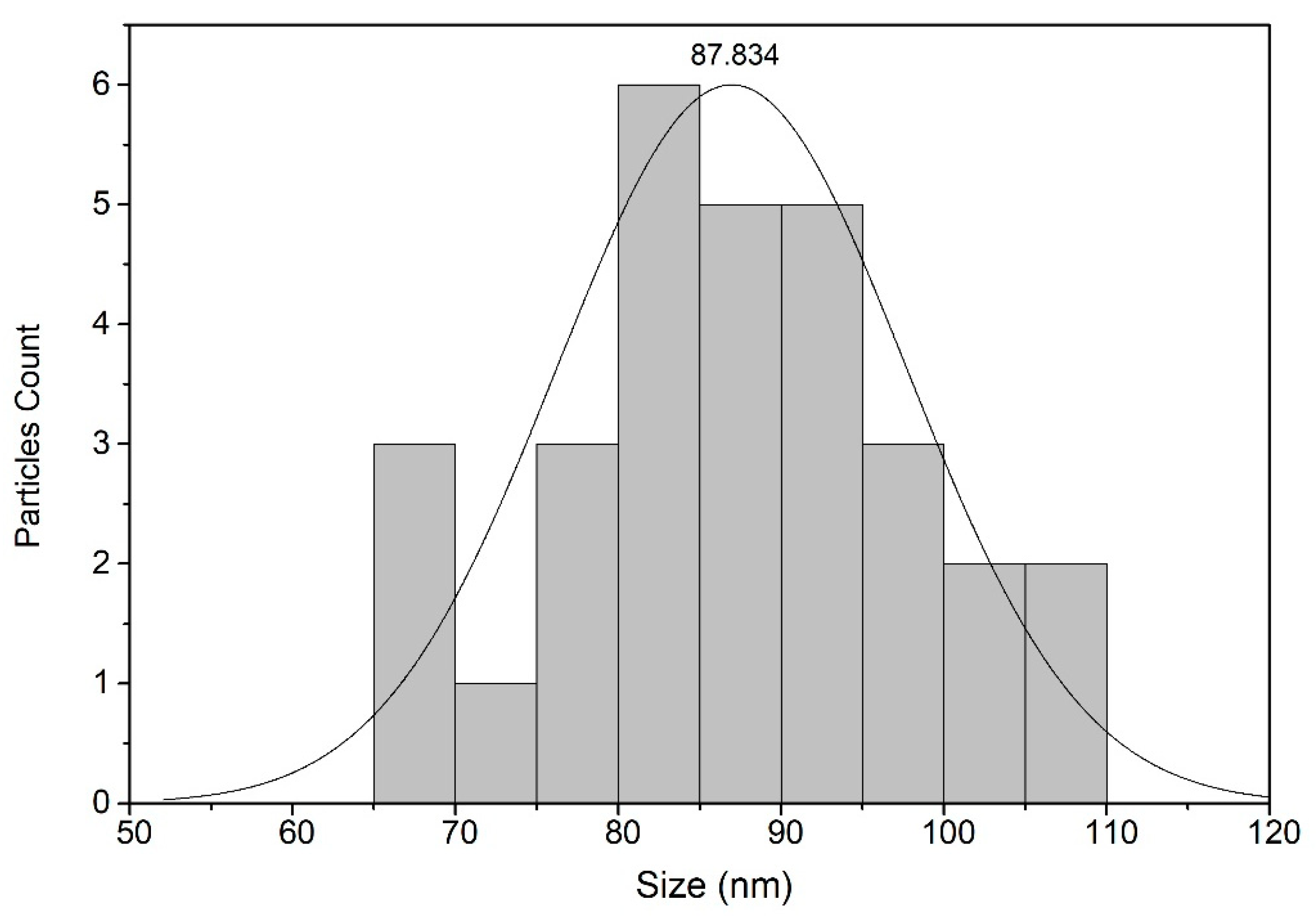 Molecules 25 02975 g003 Molecules 25 02975 g003