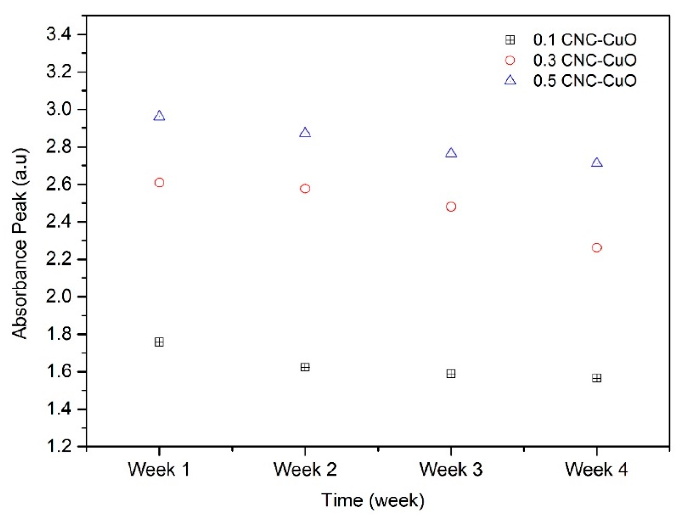 Molecules 25 02975 g009 Molecules 25 02975 g009