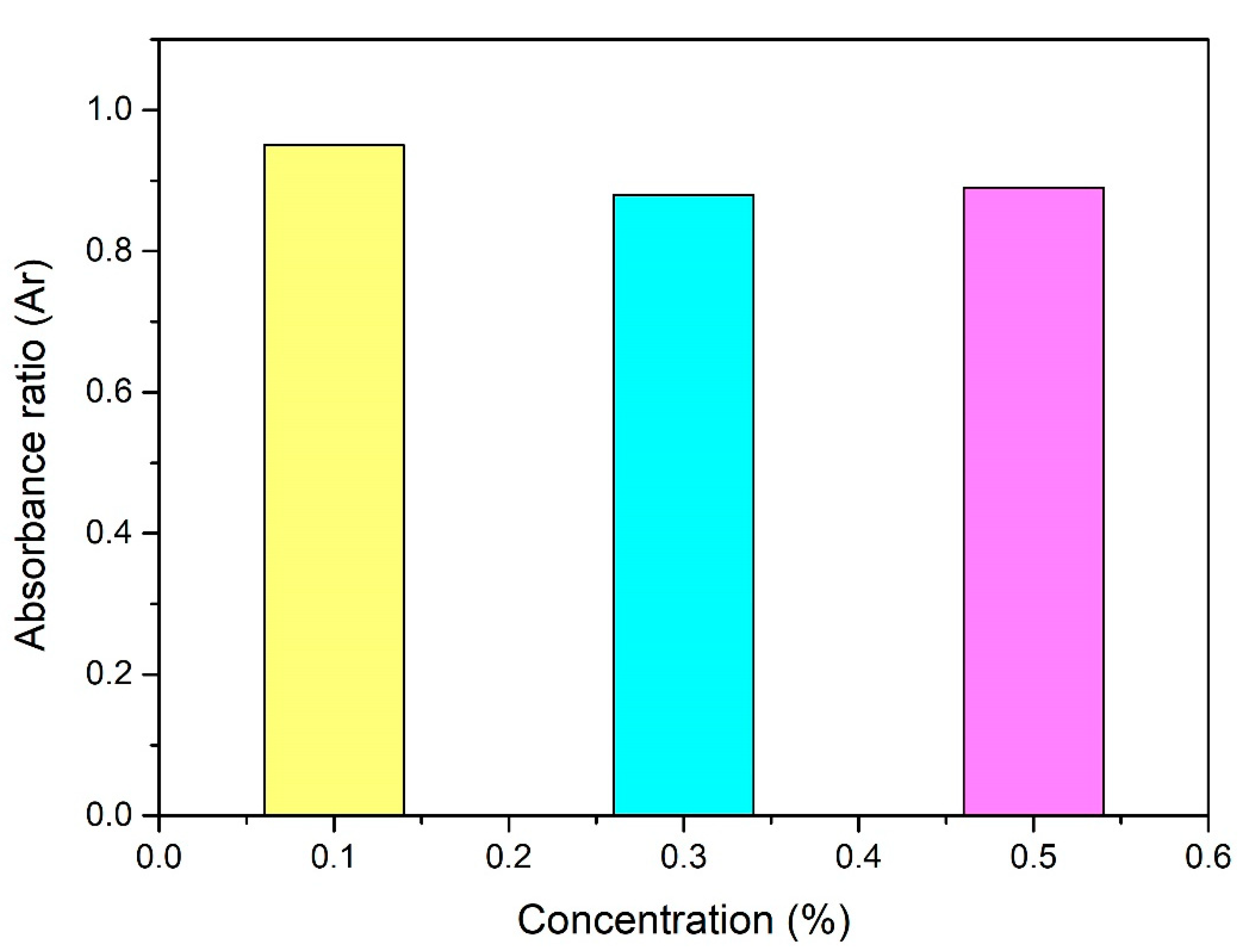 Molecules 25 02975 g010 Molecules 25 02975 g010