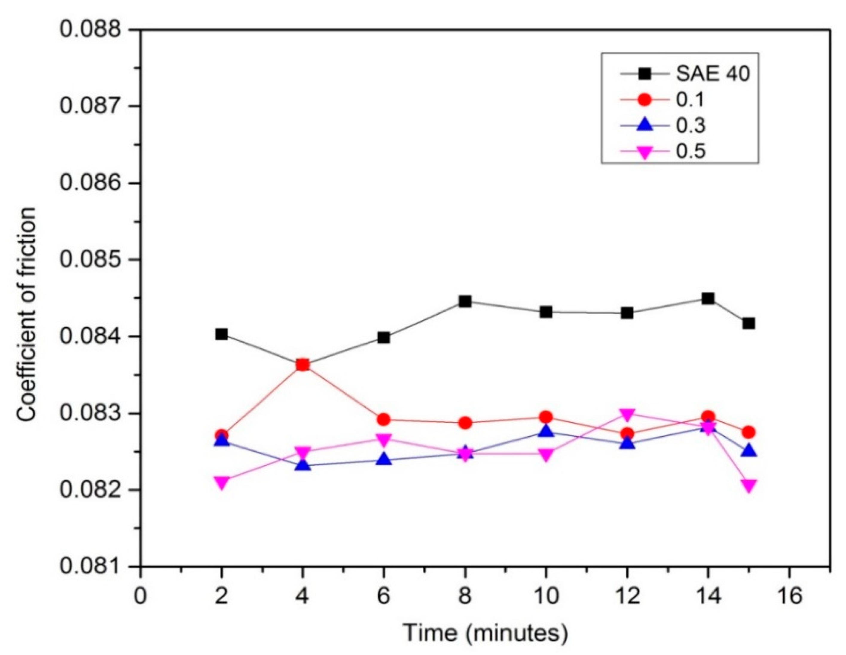 Molecules 25 02975 g014 Molecules 25 02975 g014